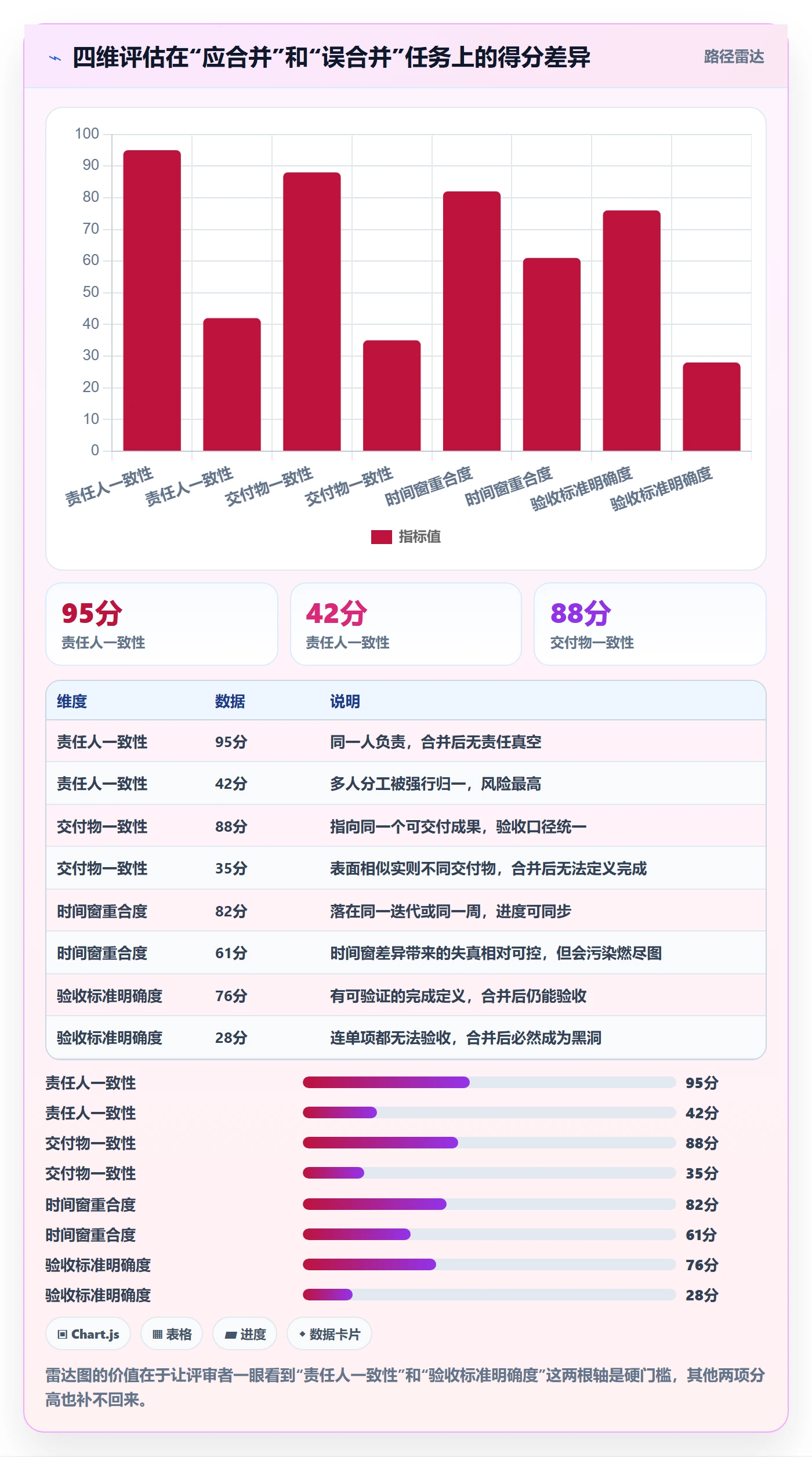 任务合并怎么做？企业管理者协同管理：任务管理从0到1