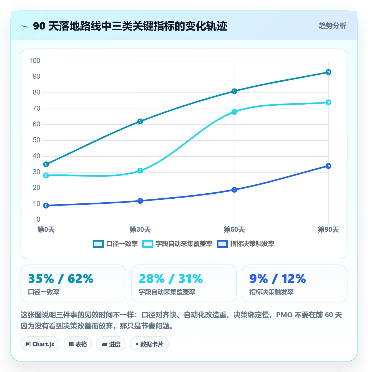 任务管理负责人教程:PMO数据分析,避坑指南