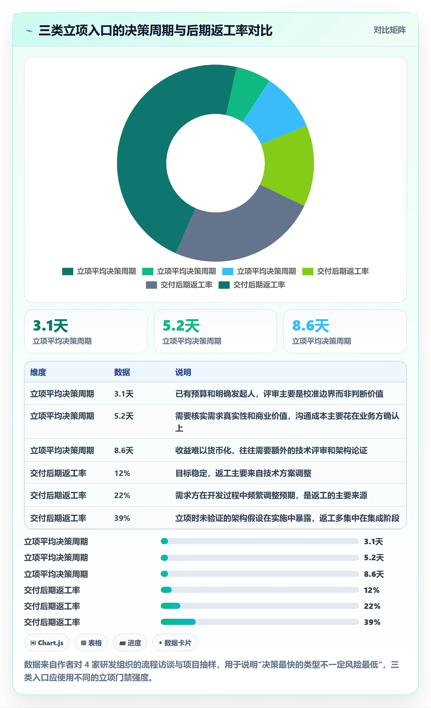 立项管理指南：研发团队如何做好项目立项，最佳实践全流程