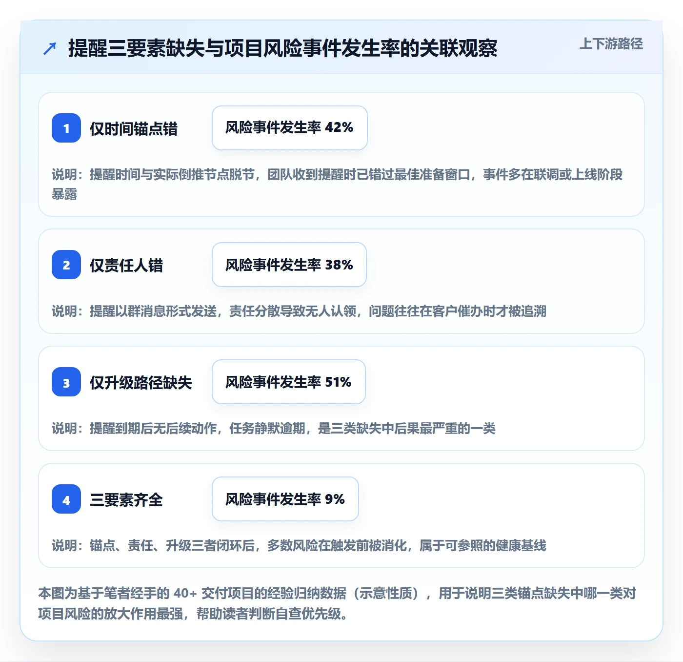 任务提醒提前提醒教程：实施团队流程优化，避坑指南