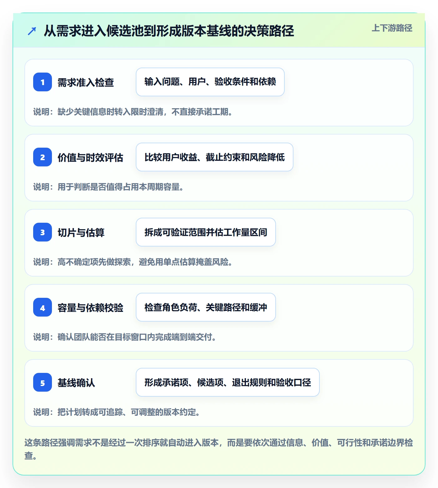需求排期如何做好版本规划?实施团队实操方法与操作步骤