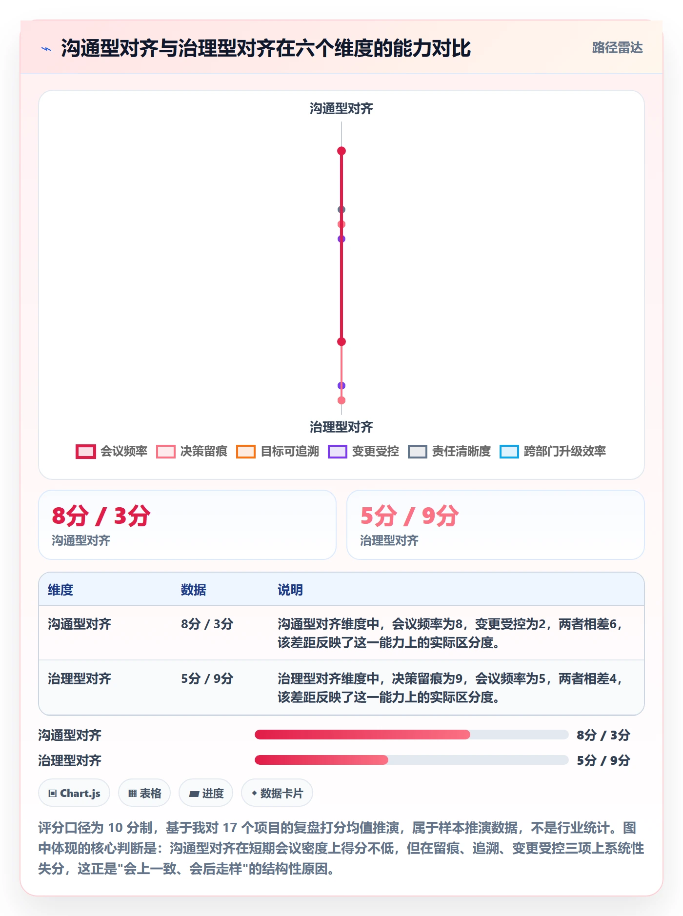 项目目标目标对齐全流程：项目负责人落地方案与一文讲清