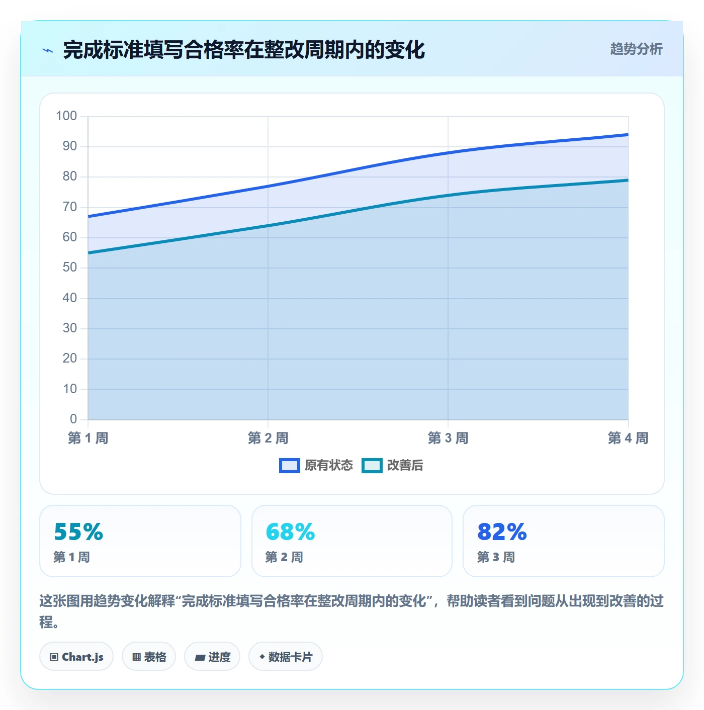 任务验收如何做好确认完成?项目负责人流程优化与操作步骤
