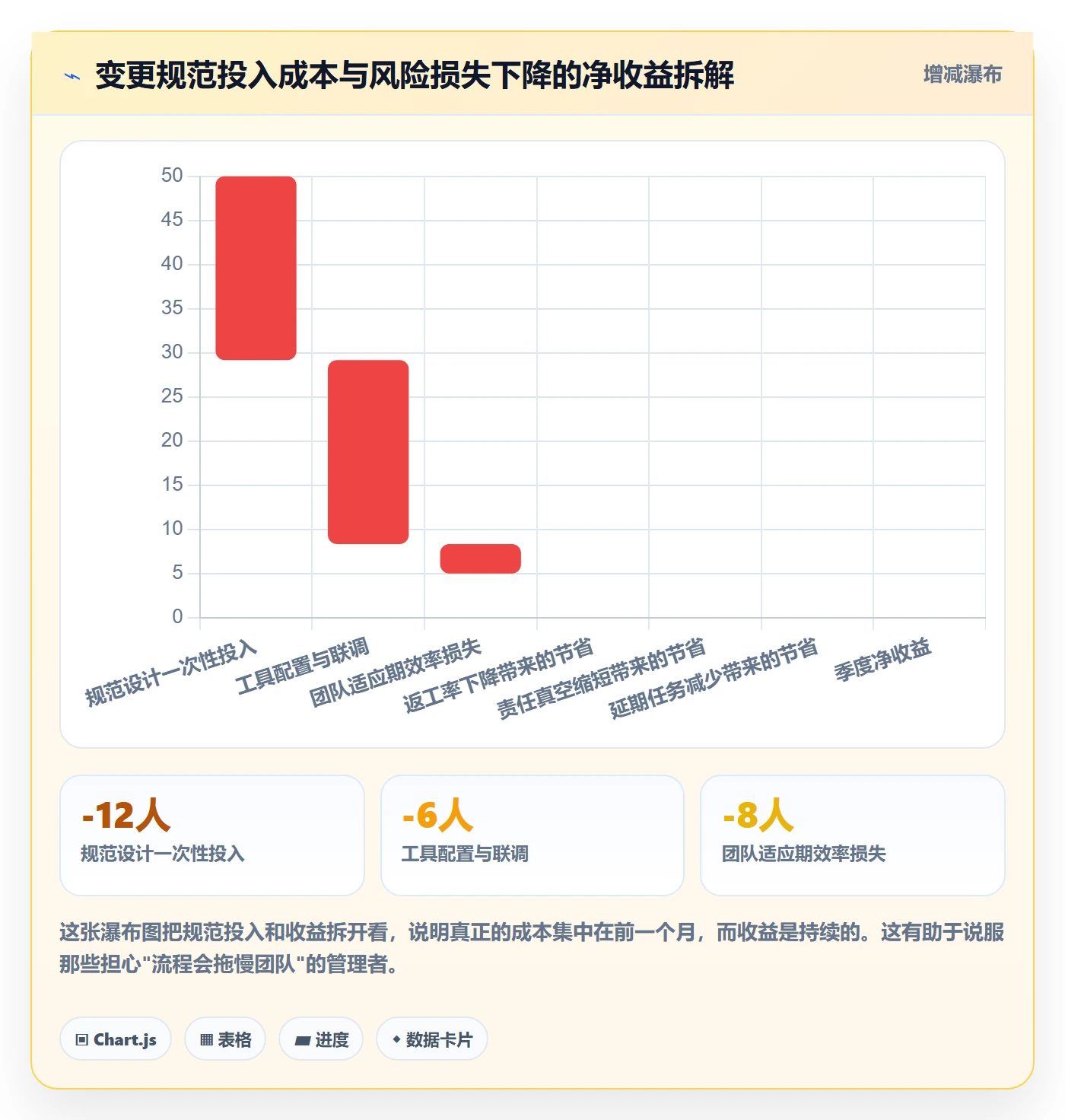 任务负责人变更怎么做?研发团队风险控制:任务分派从0到1