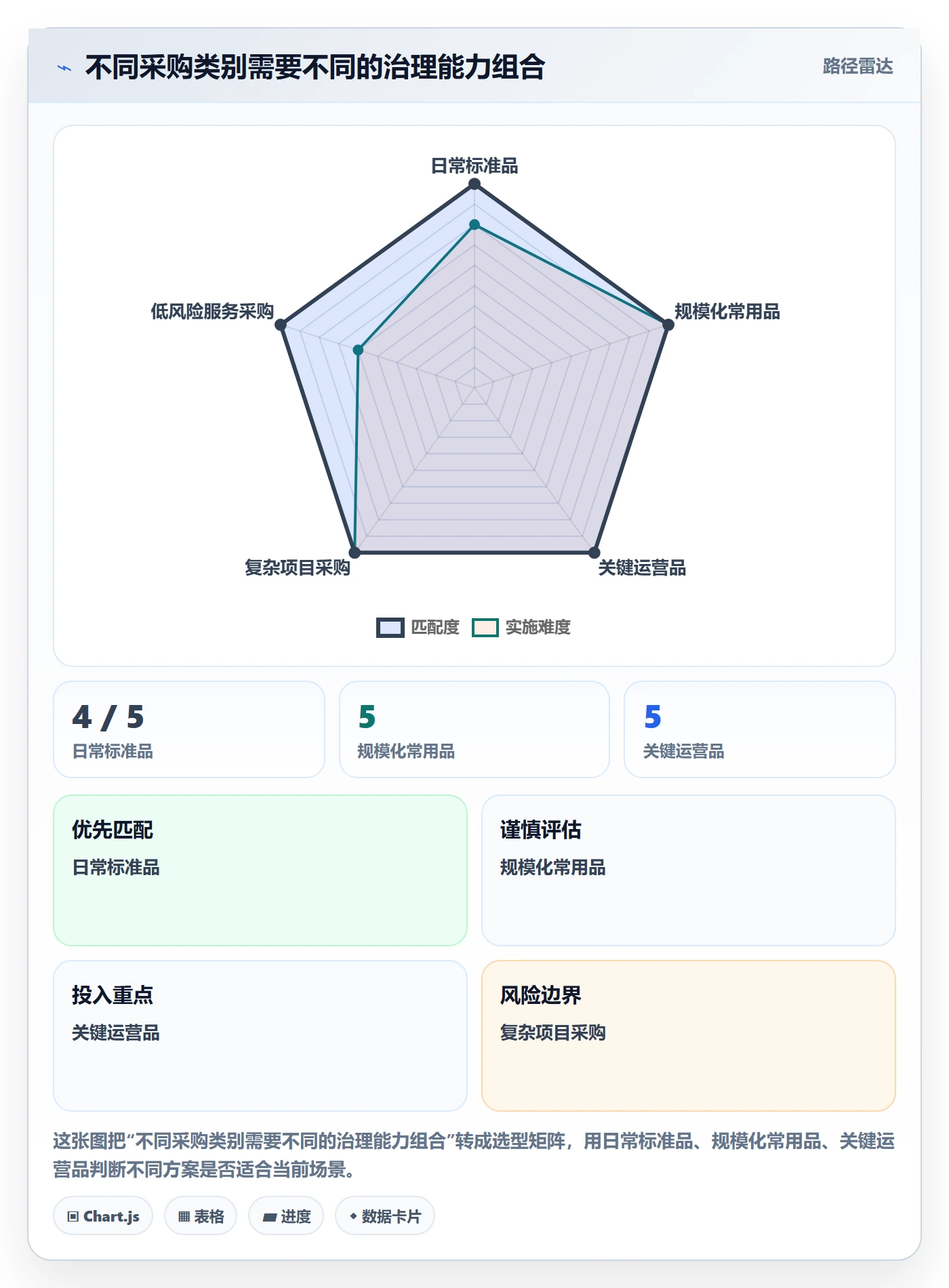 成本管理采购成本全流程:PMO流程优化与一文讲清
