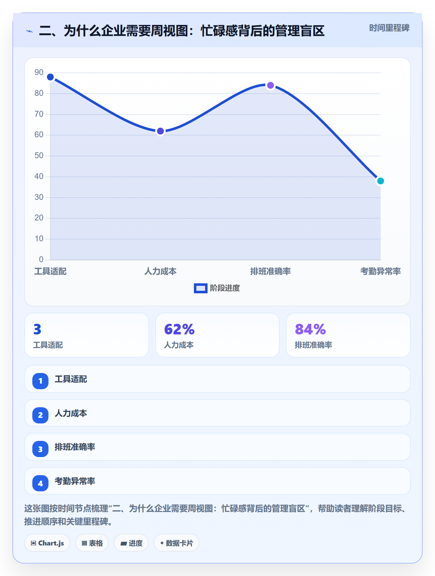 二、为什么企业需要周视图:忙碌感背后的管理盲区