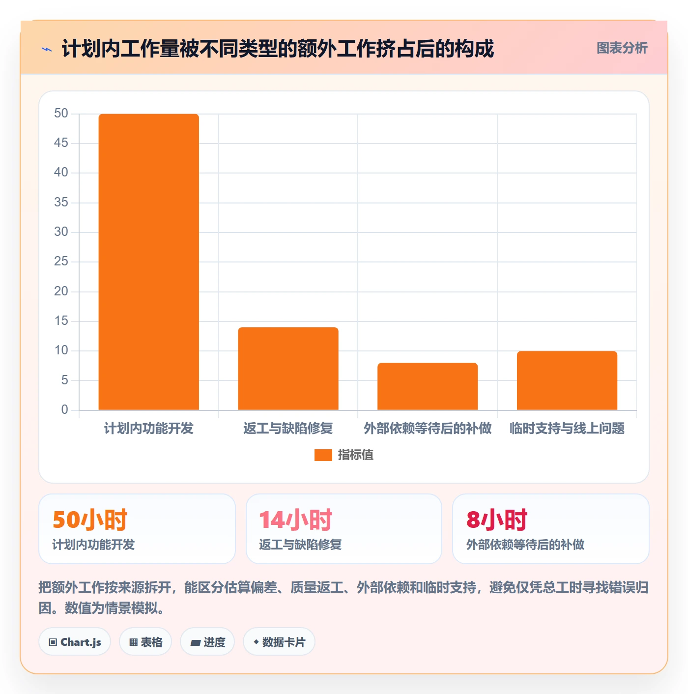 工时管理剩余工时教程:产品经理最佳实践,避坑指南