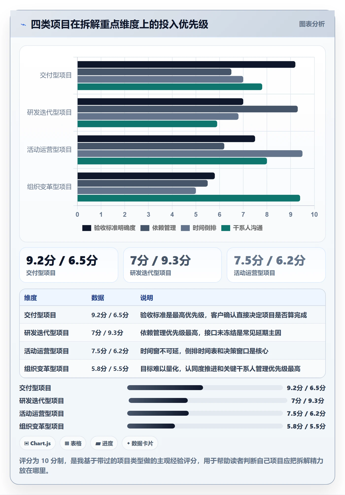 目标拆解实操方法:项目经理提升项目目标效率的最佳实践方法与模板