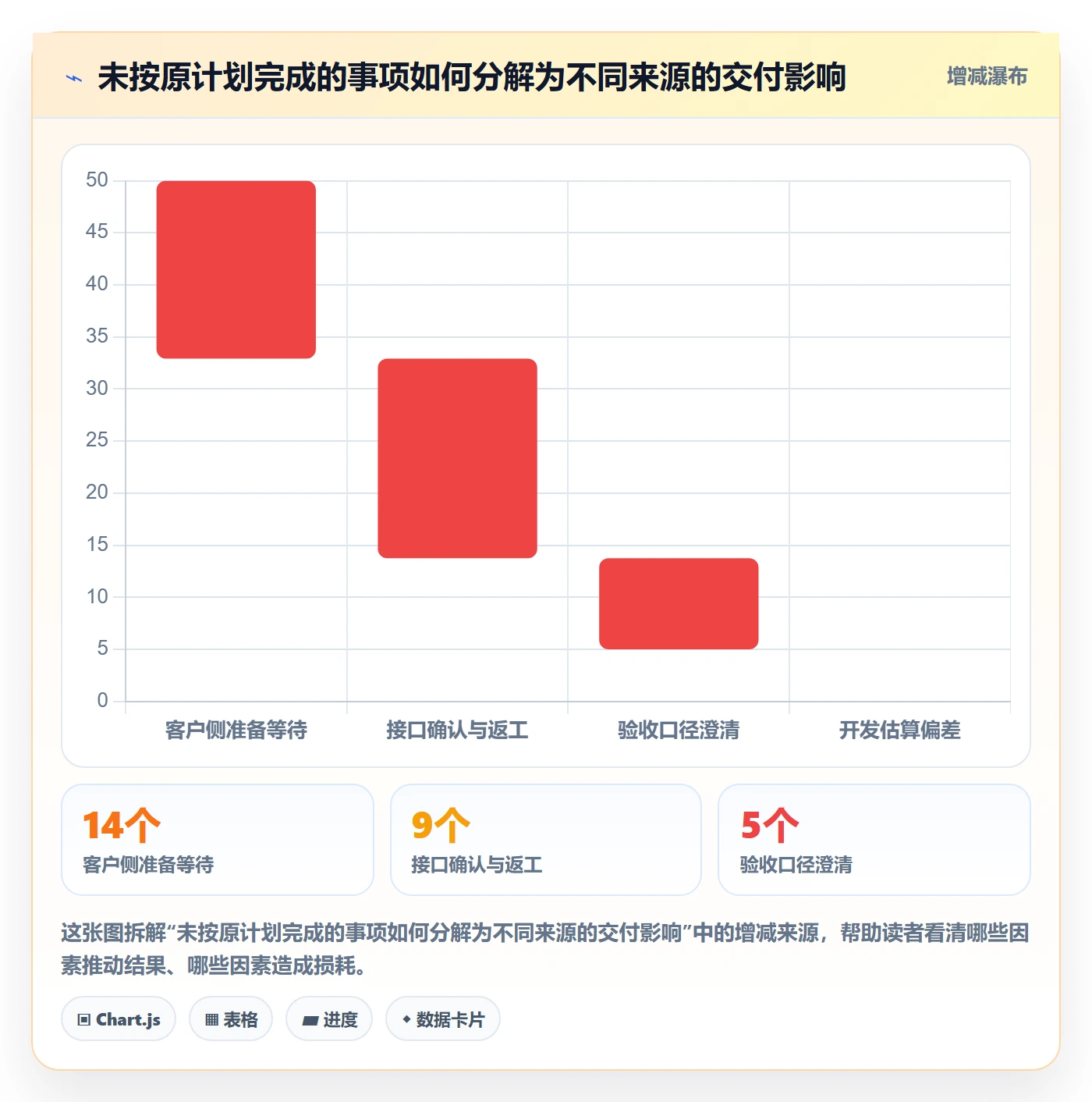 迭代复盘管理指南:实施团队如何做好迭代管理,协同管理全流程