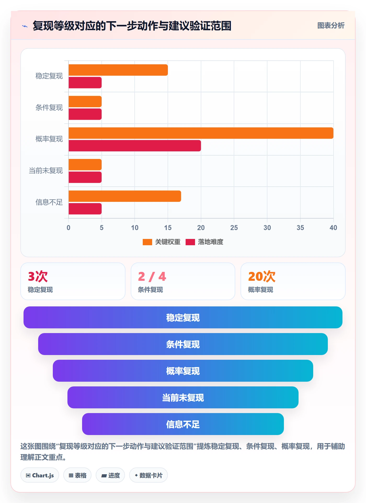 复现步骤怎么做?PMO效率提升:Bug / 缺陷从0到1