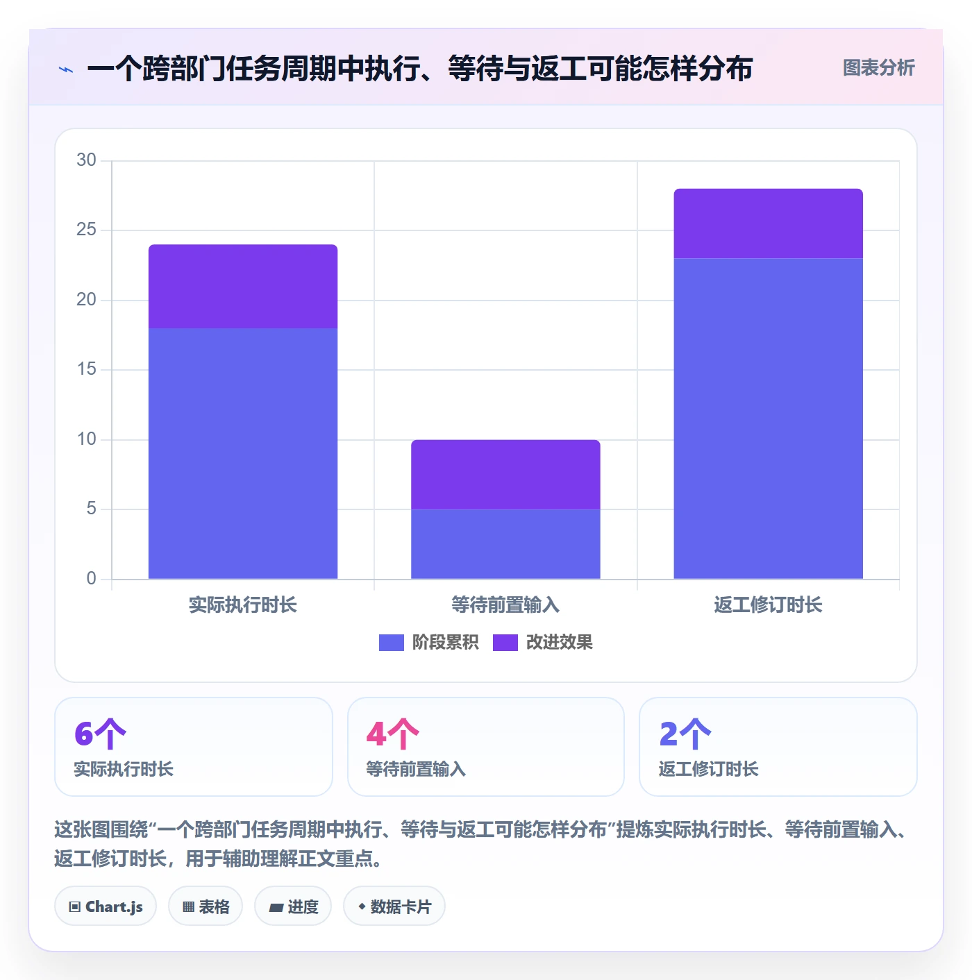 实际时间怎么做？跨部门团队制度设计：甘特图从0到1