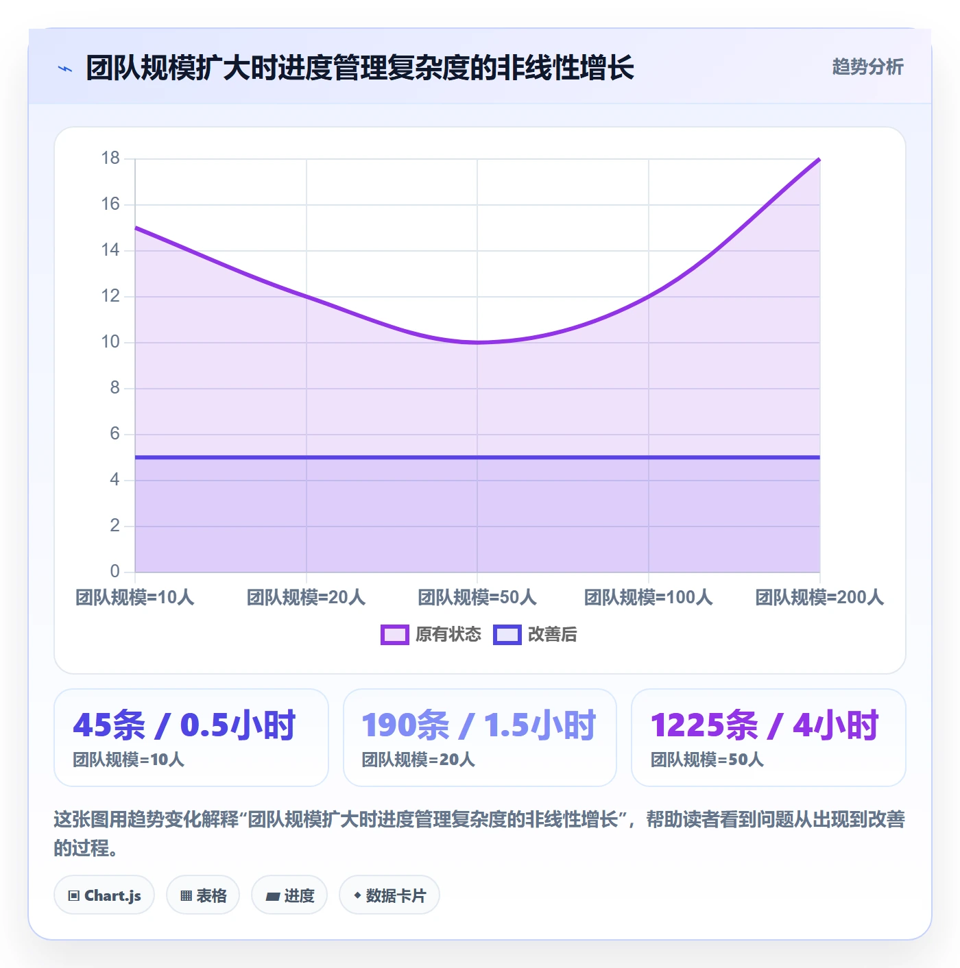 项目进度怎么做?产品经理入门指南:进度管理从0到1
