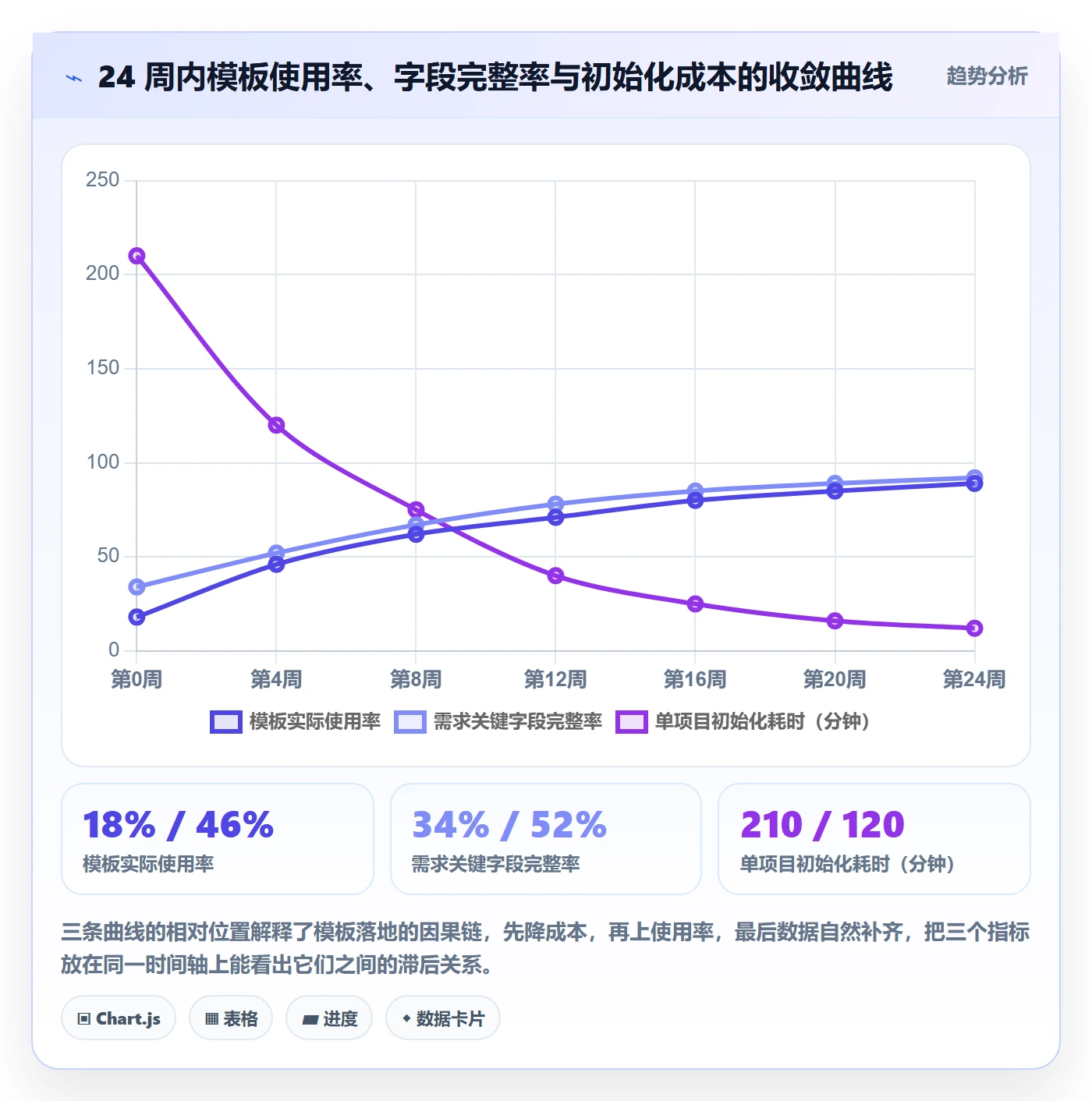 模板任务落地方案：项目成员开展项目模板的落地方案案例解析