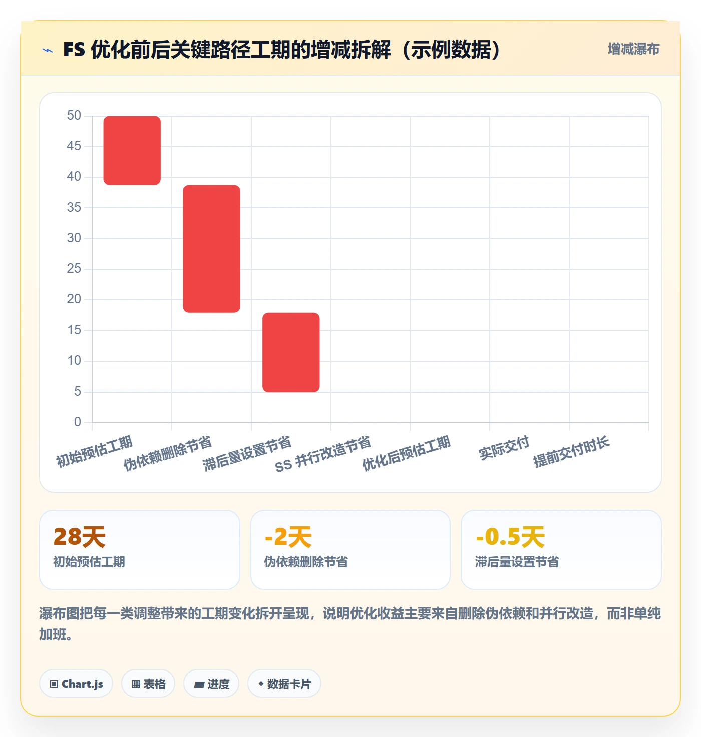 任务依赖FS教程:产品经理流程优化,避坑指南