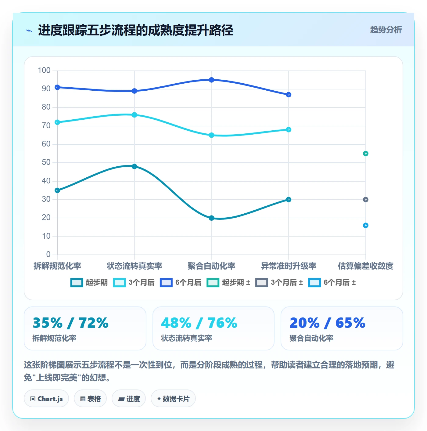 进度跟踪跟踪全流程:实施团队协同管理与一文讲清