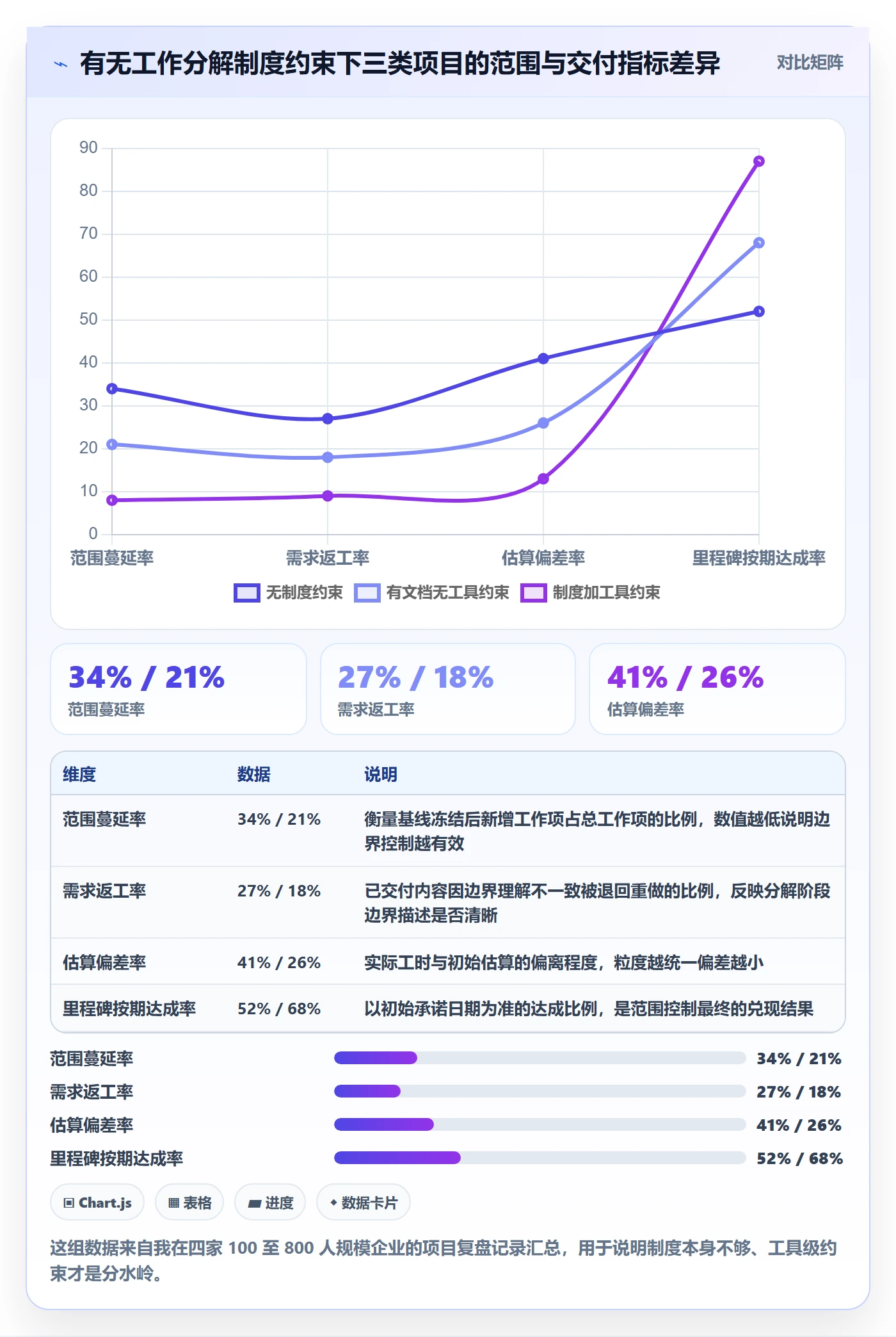 工作分解流程与规范：企业管理者项目范围制度设计关键指标