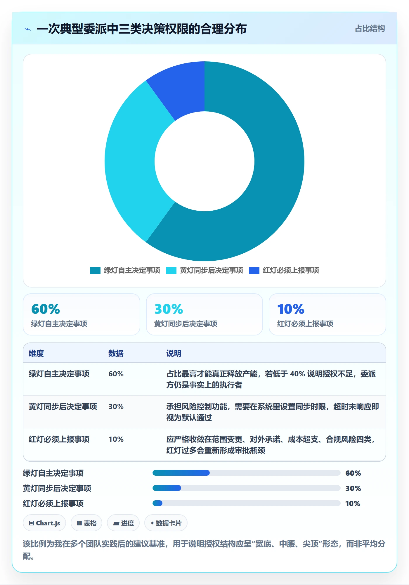 任务分派委派教程：产品经理制度设计，避坑指南