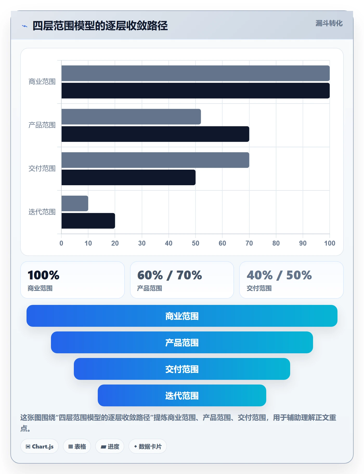 项目立项项目范围教程：项目经理入门指南，避坑指南