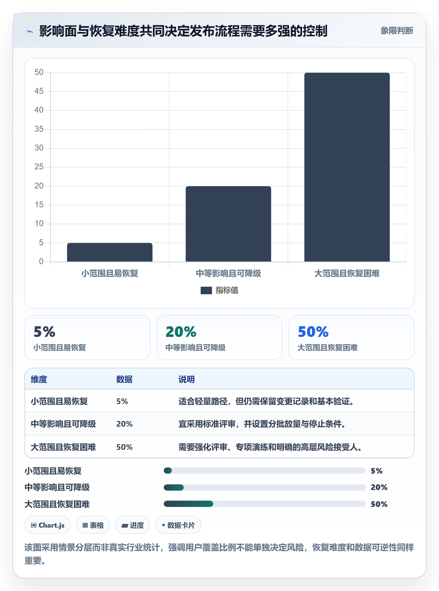 上线计划最佳实践:产品经理发布管理制度设计,常见问题