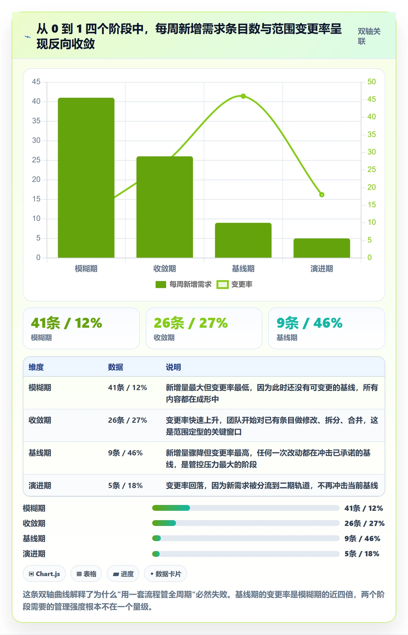 范围变更怎么做?PMO协同管理:项目范围从0到1