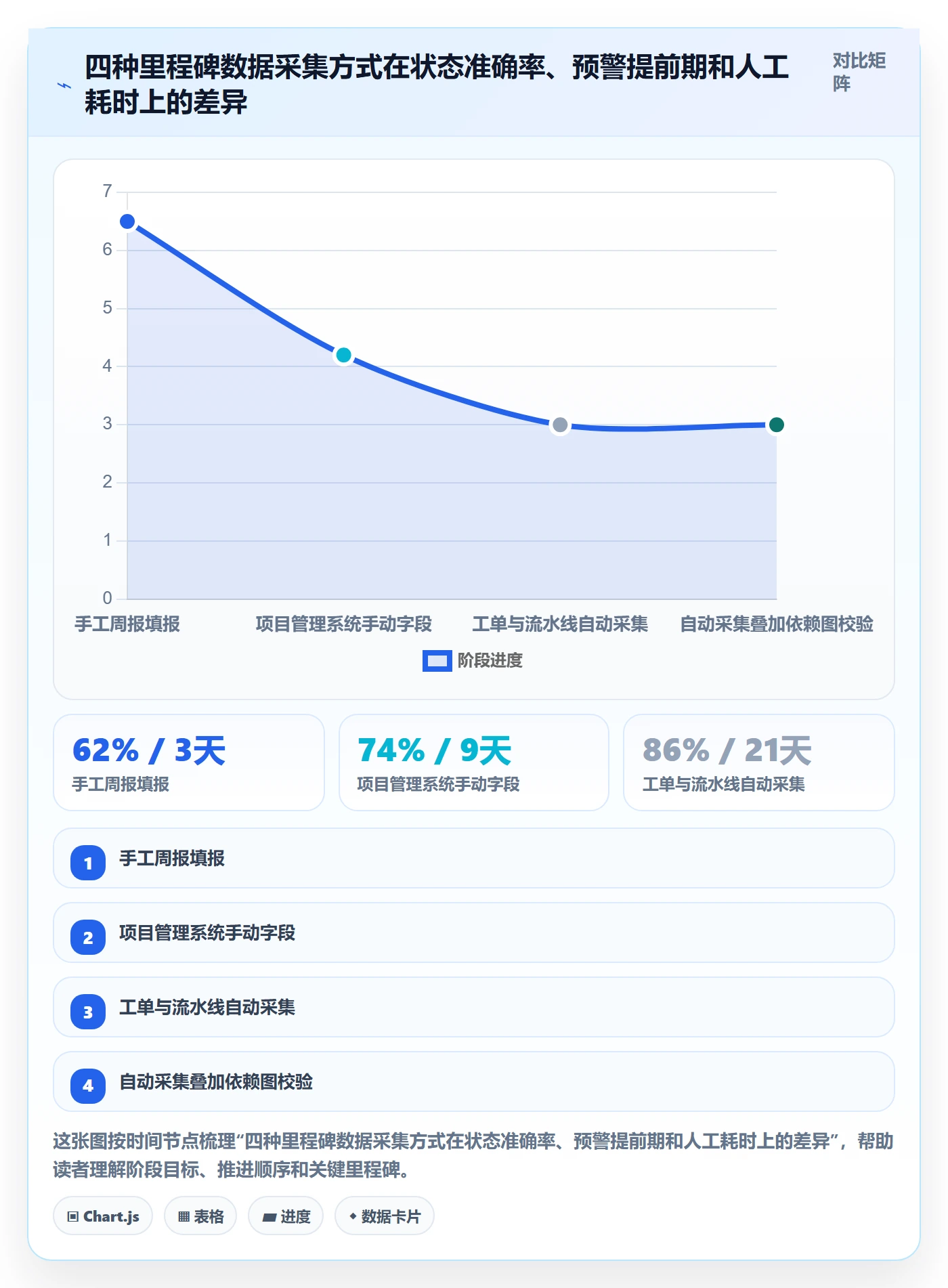 里程碑节点状态教程：研发团队数据分析，避坑指南