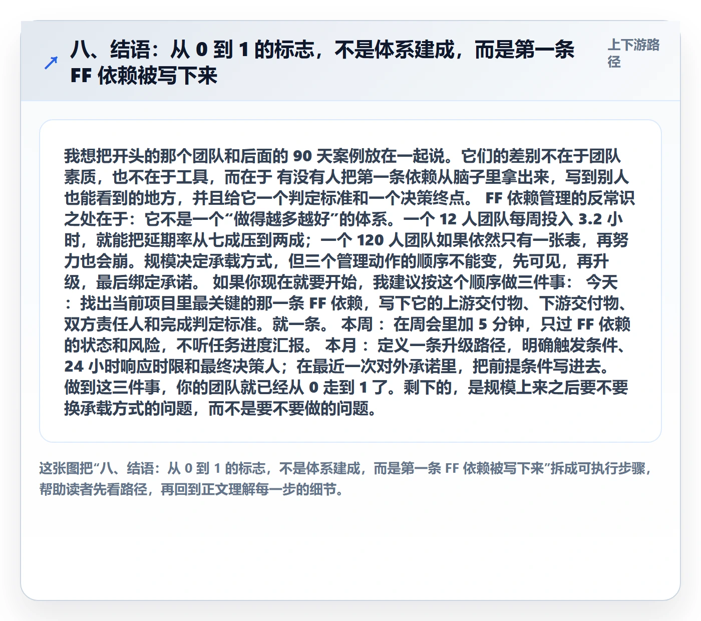 八、结语:从 0 到 1 的标志,不是体系建成,而是第一条 FF 依赖被写下来