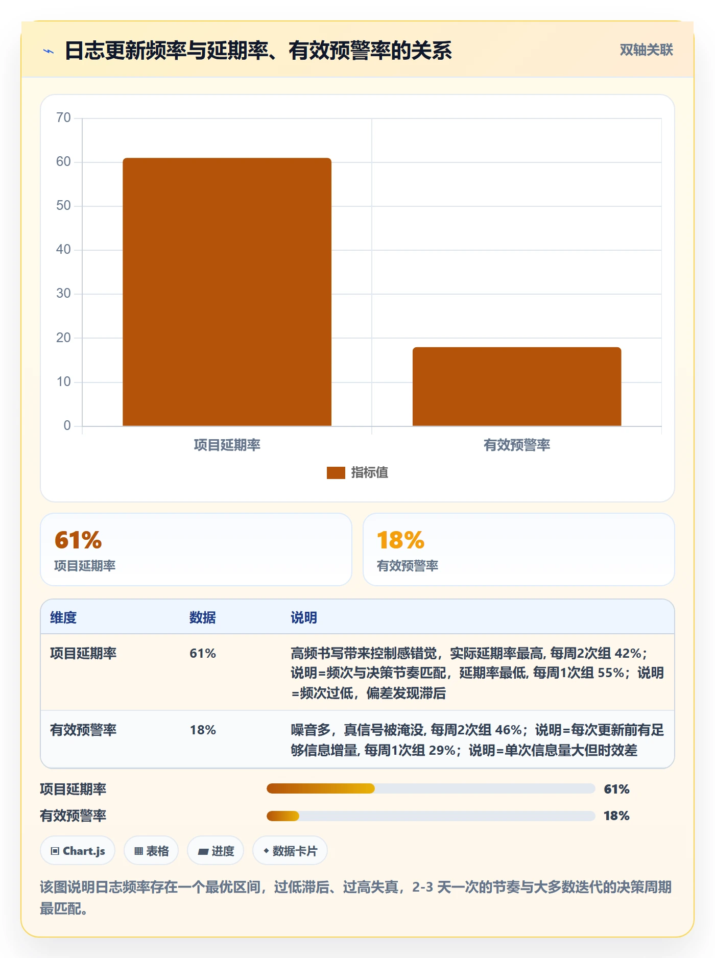 进度跟踪进度日志全流程：产品经理实操方法与一文讲清