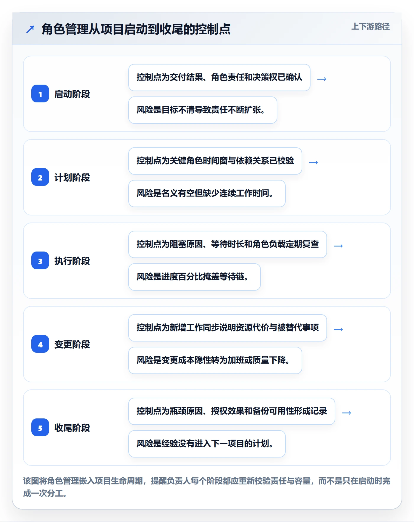 角色管理指南:项目负责人如何做好资源管理,效率提升全流程