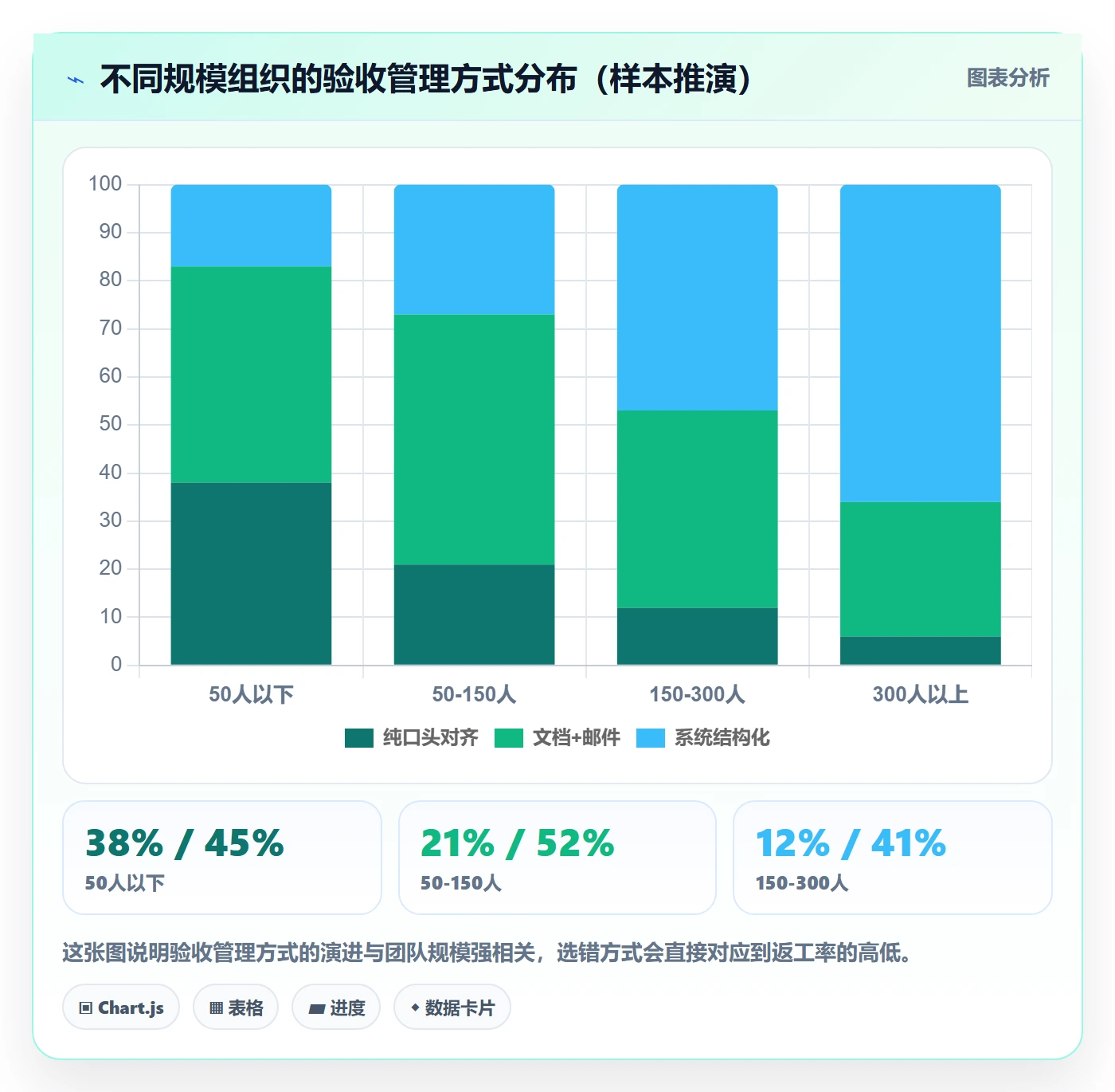 验收标准怎么做?PMO风险控制:任务验收从0到1