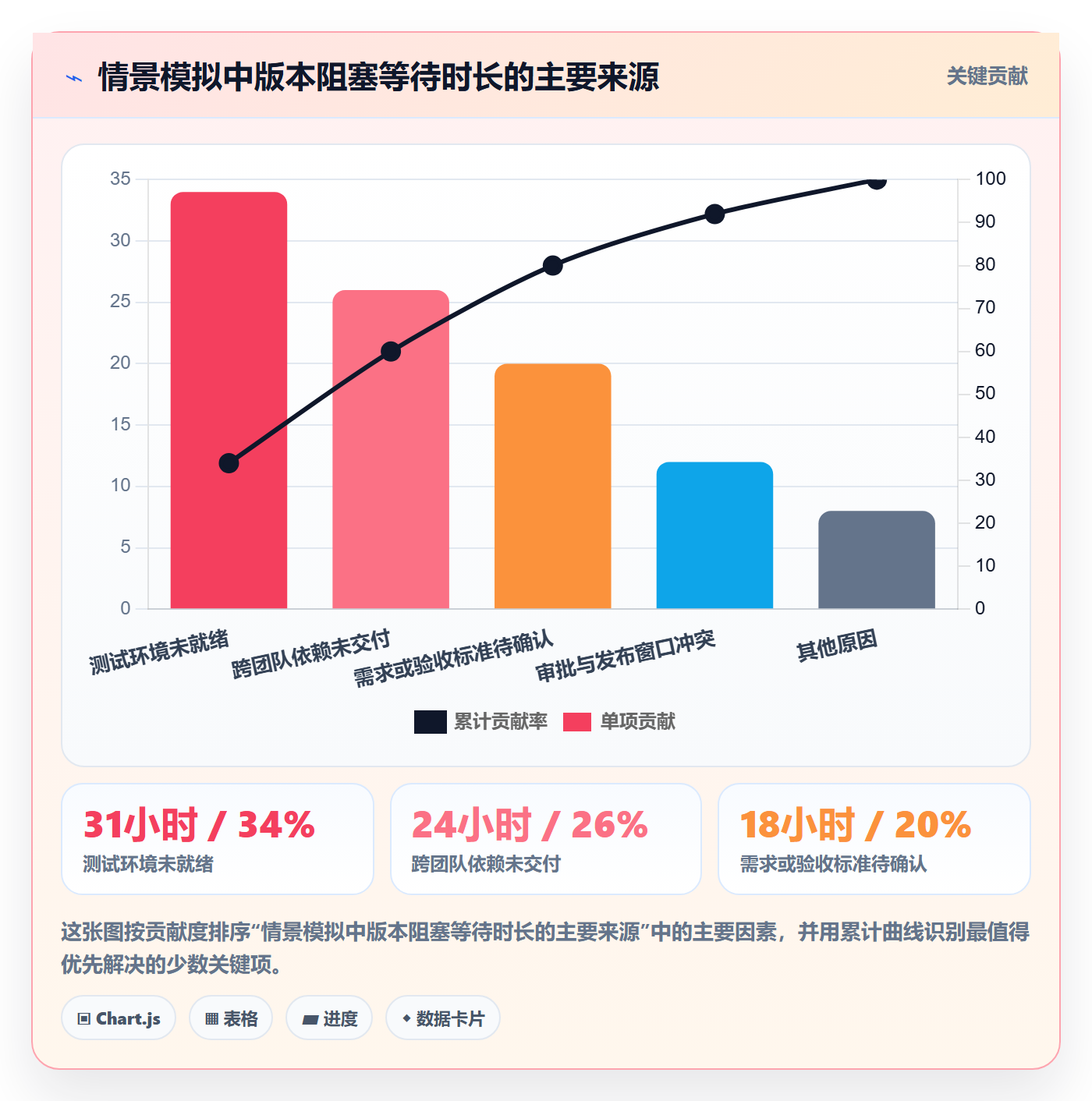 版本状态实操方法:PMO提升版本管理效率的协同管理方法与模板