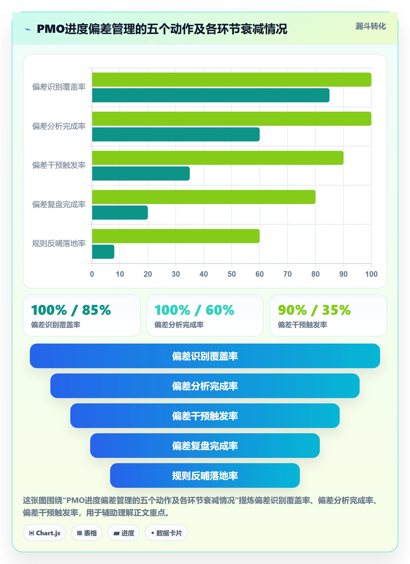 进度偏差管理指南：PMO如何做好进度管理，最佳实践全流程