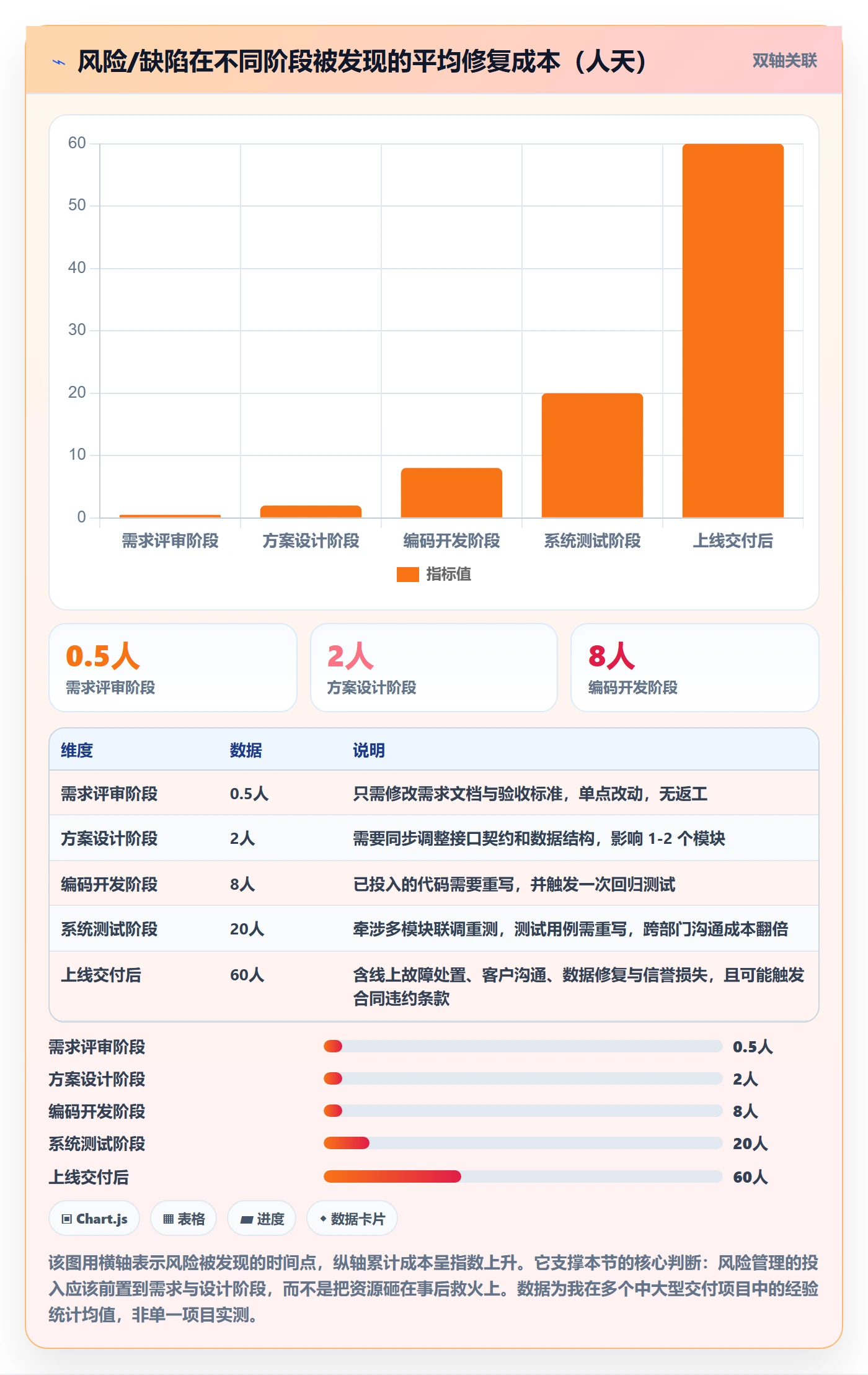 执行人管理指南：跨部门团队如何做好任务管理，风险控制全流程