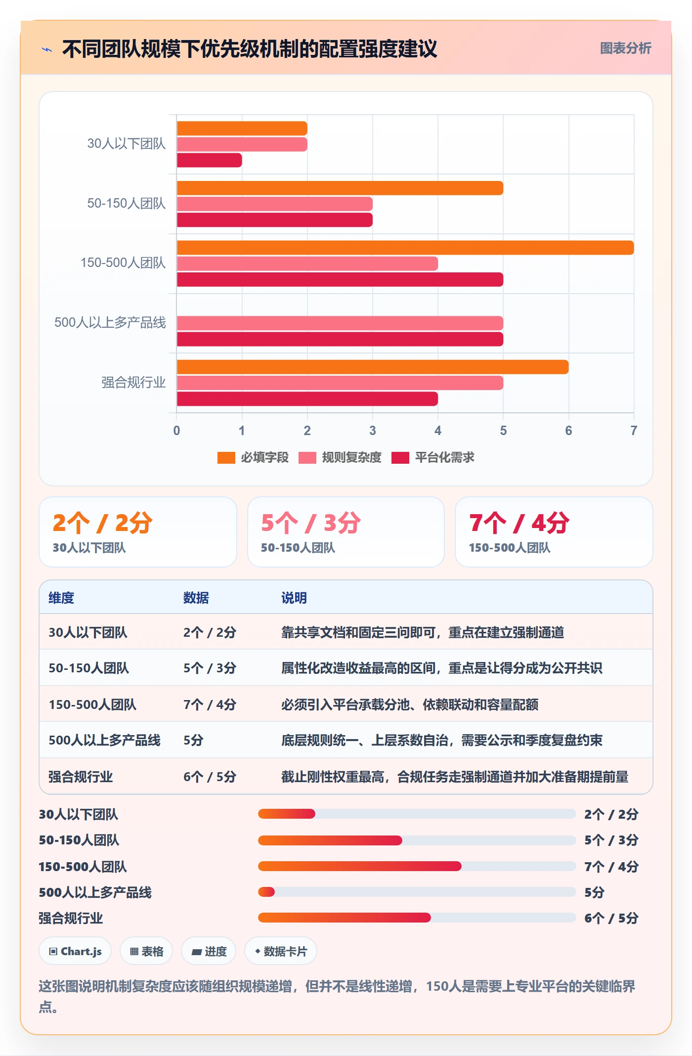 优先级管理指南:企业管理者如何做好任务属性,实操方法全流程
