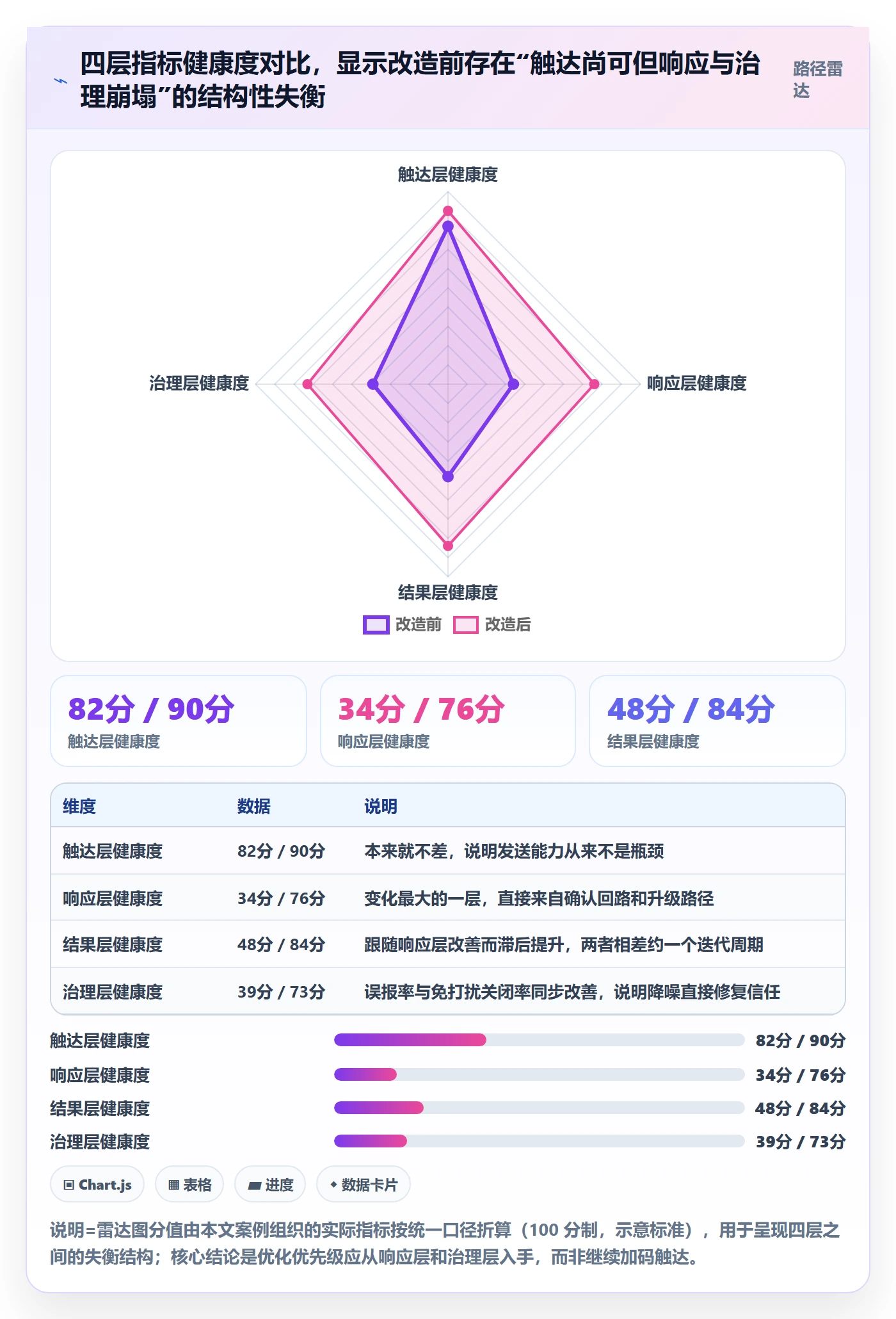提前提醒流程与规范:研发团队任务提醒落地方案关键指标