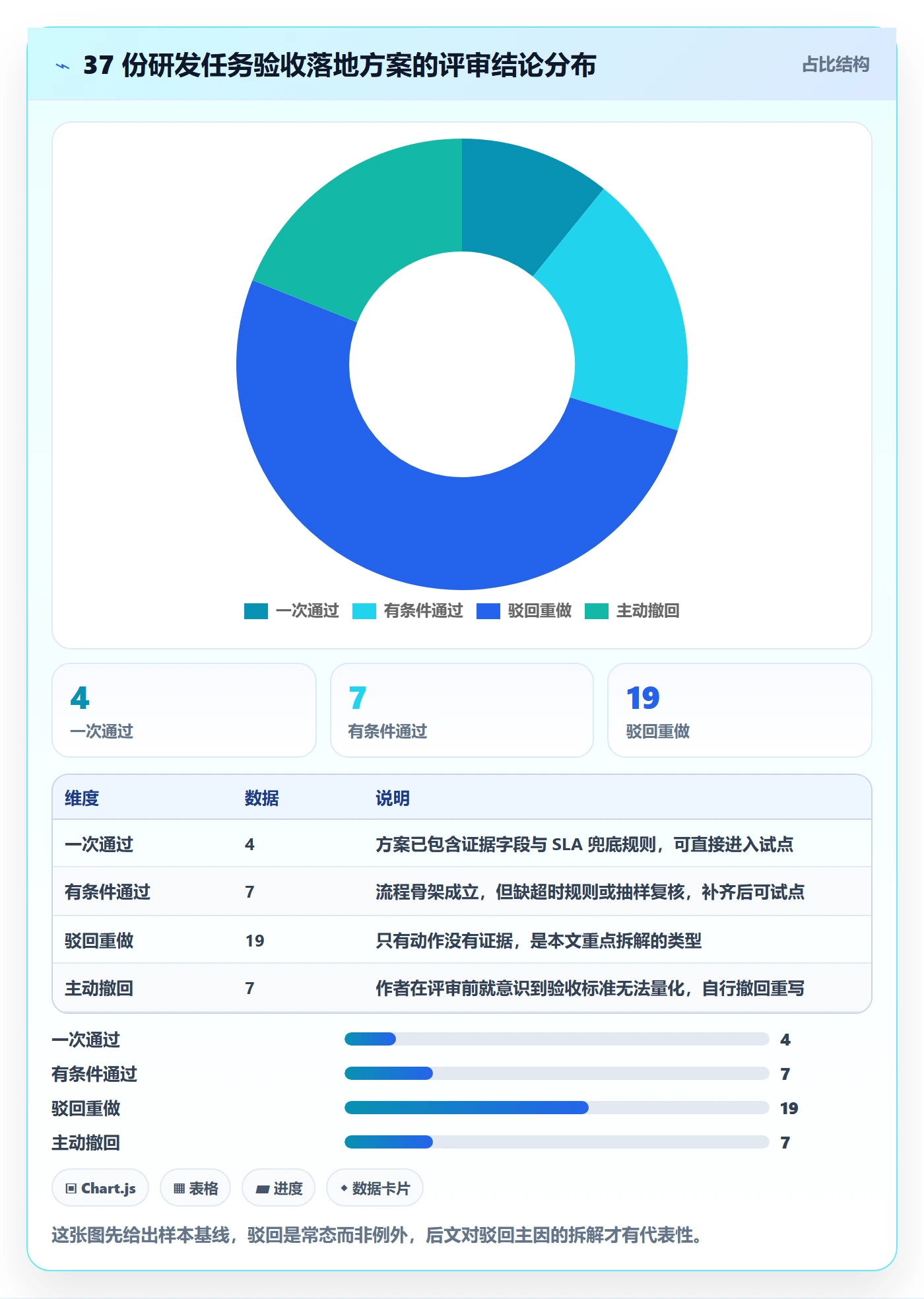驳回落地方案：研发团队开展任务验收的落地方案案例解析