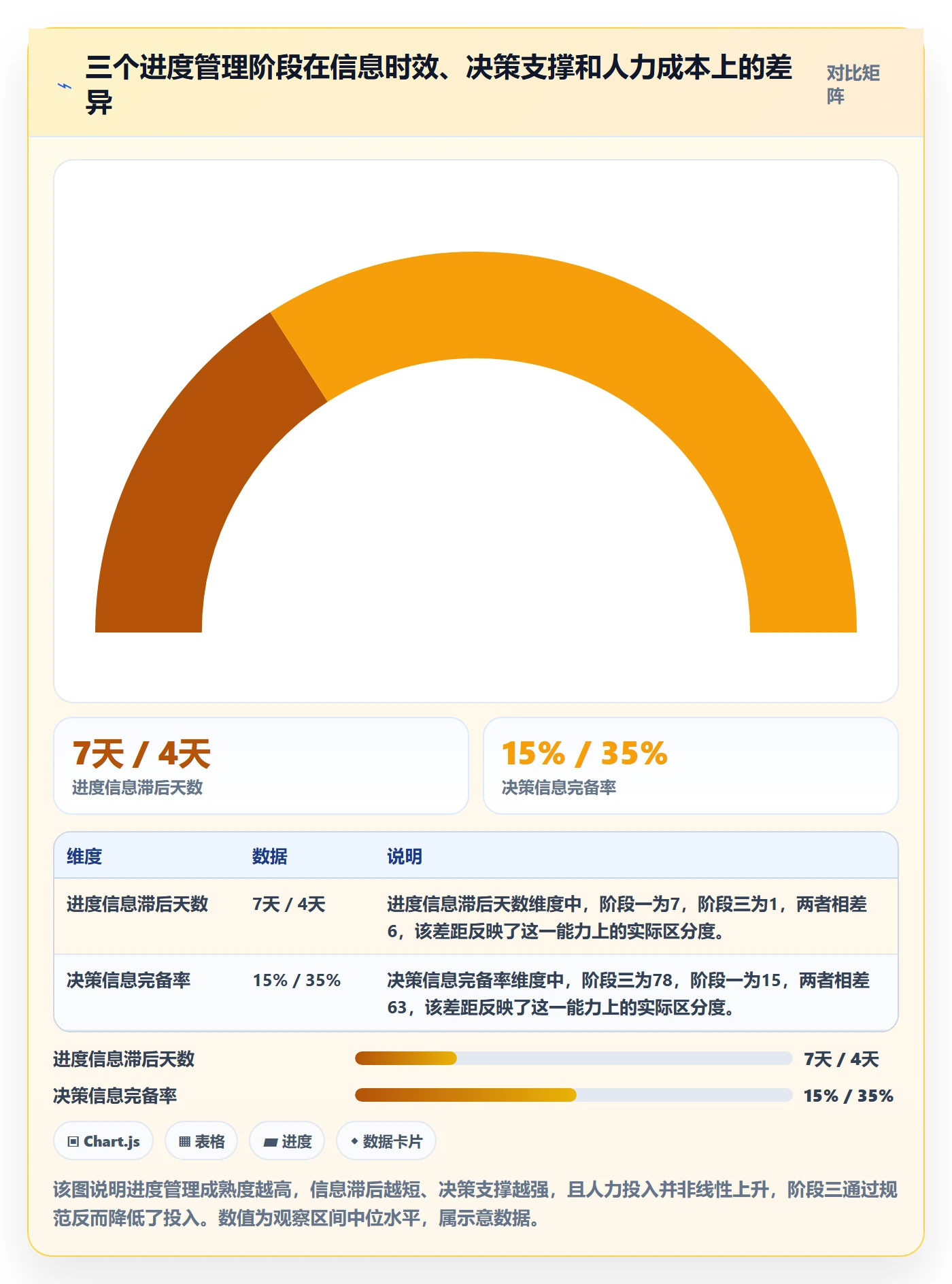 计划进度流程与规范:管理层进度管理效率提升关键指标