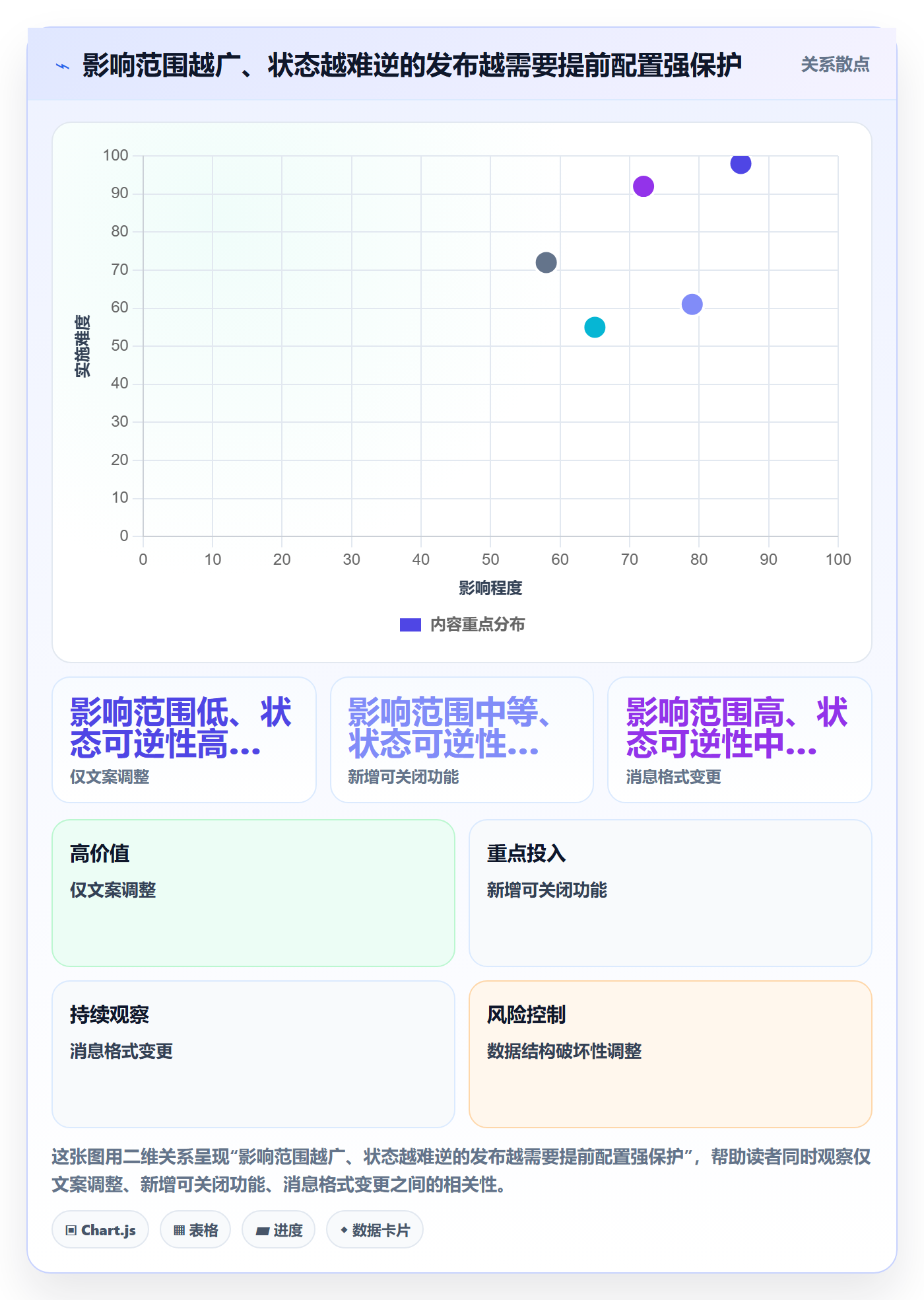 回滚怎么做？研发团队最佳实践：发布管理从0到1