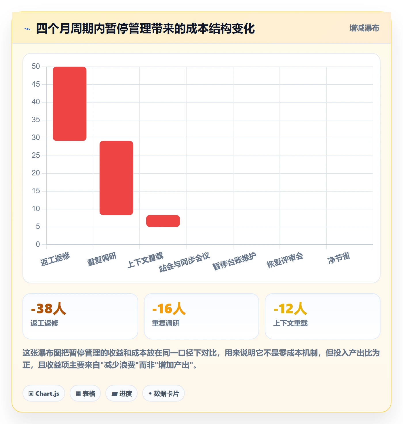 暂停管理指南：产品经理如何做好任务执行，流程优化全流程