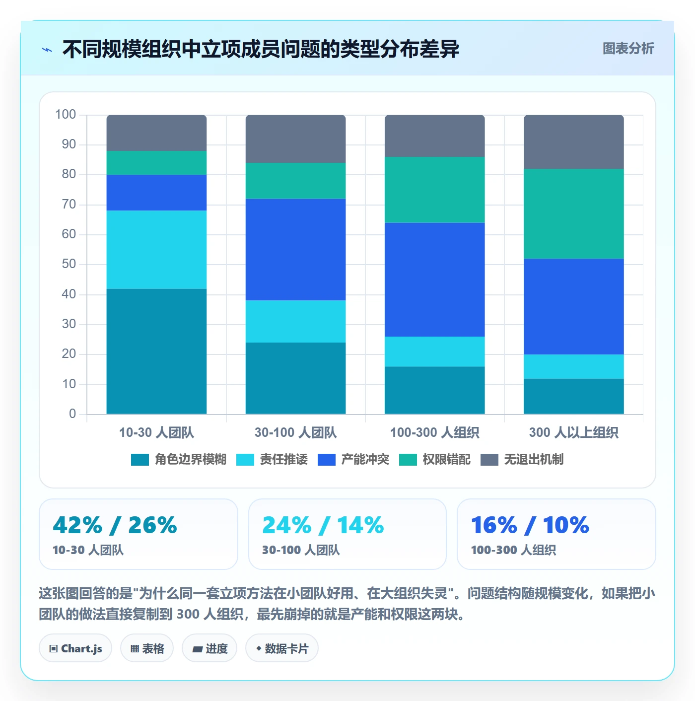 项目立项如何做好项目成员?产品经理入门指南与操作步骤