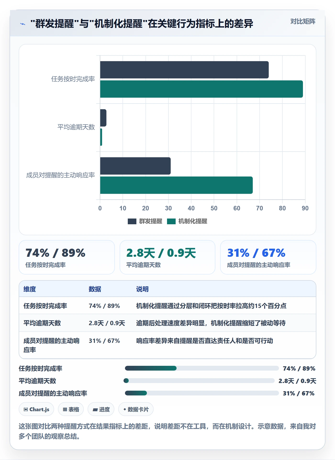 到期提醒落地方案:项目成员开展任务提醒的入门指南案例解析