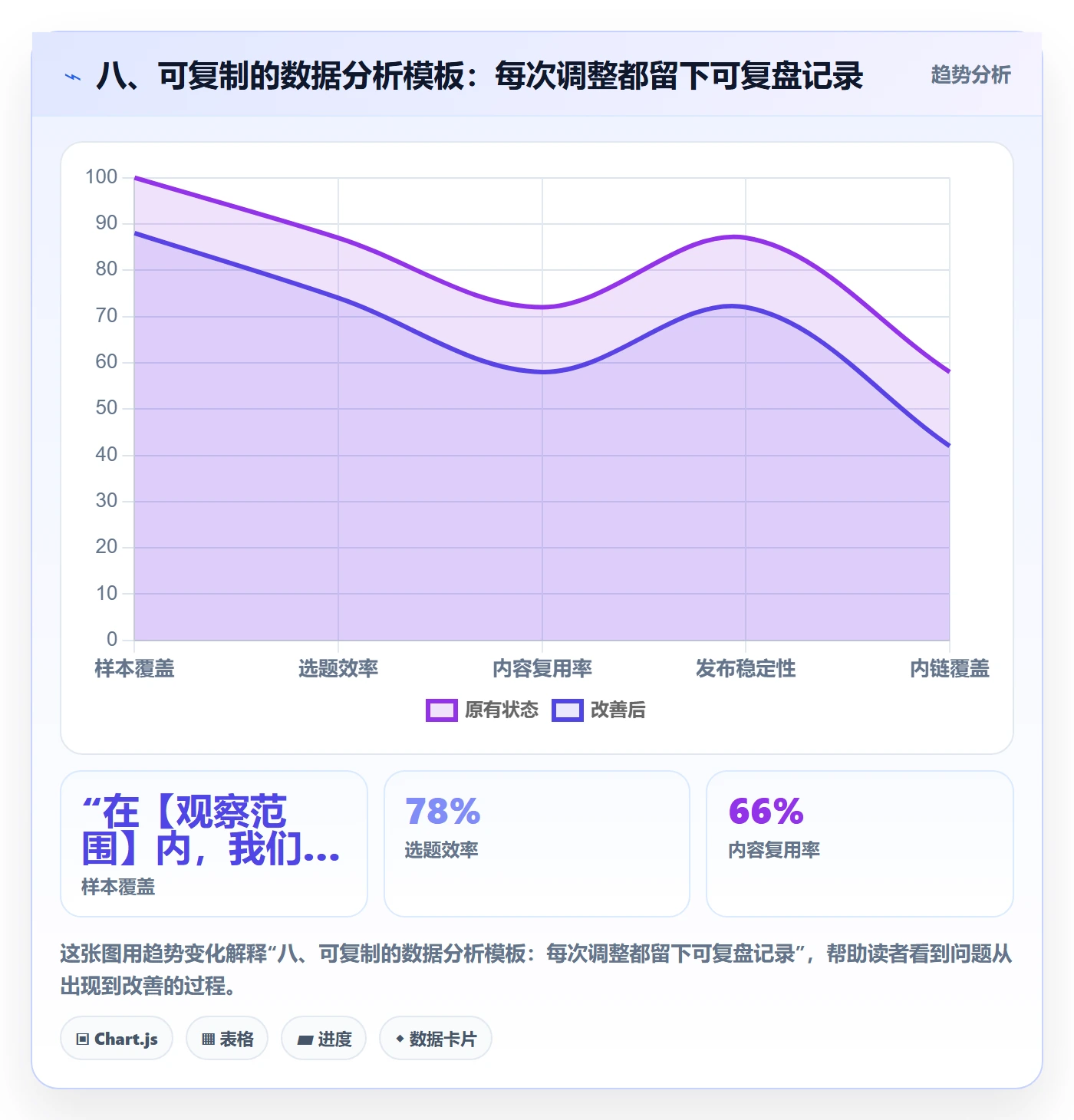 八、可复制的数据分析模板:每次调整都留下可复盘记录