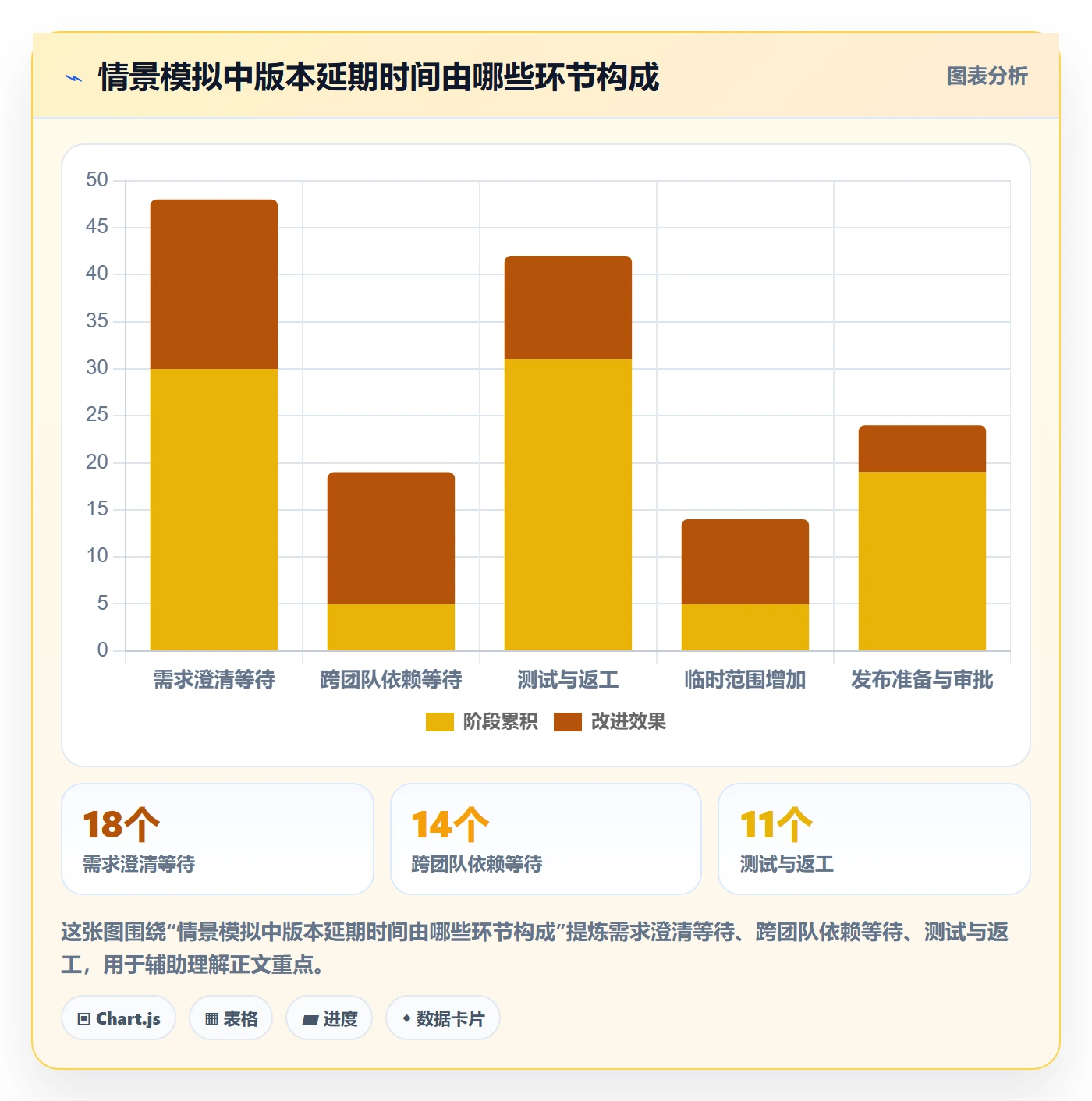 版本发布时间落地方案:研发团队开展版本管理的效率提升案例解析