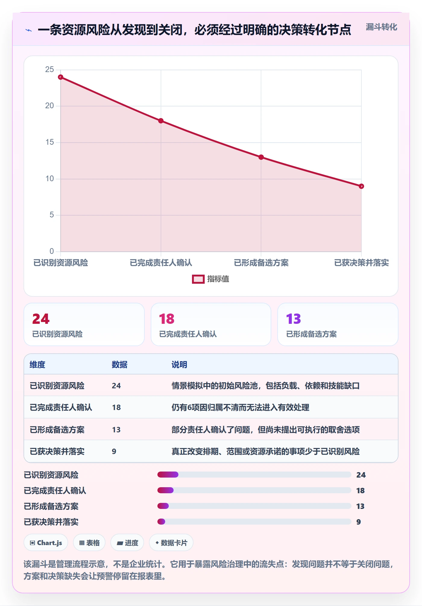 资源负载管理方法大全:跨部门团队人力资源计划风险控制落地清单