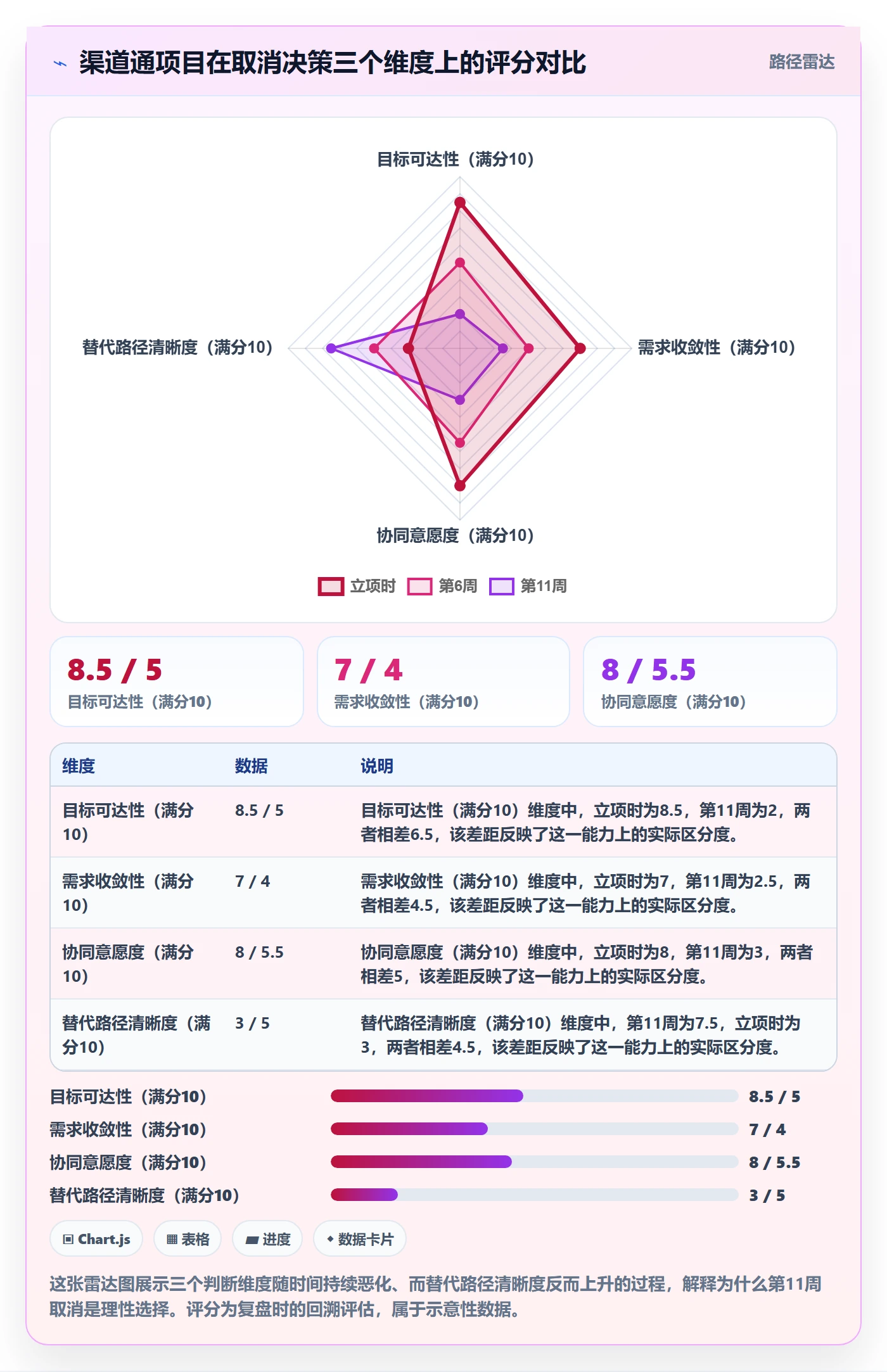 取消落地方案:跨部门团队开展任务执行的协同管理案例解析