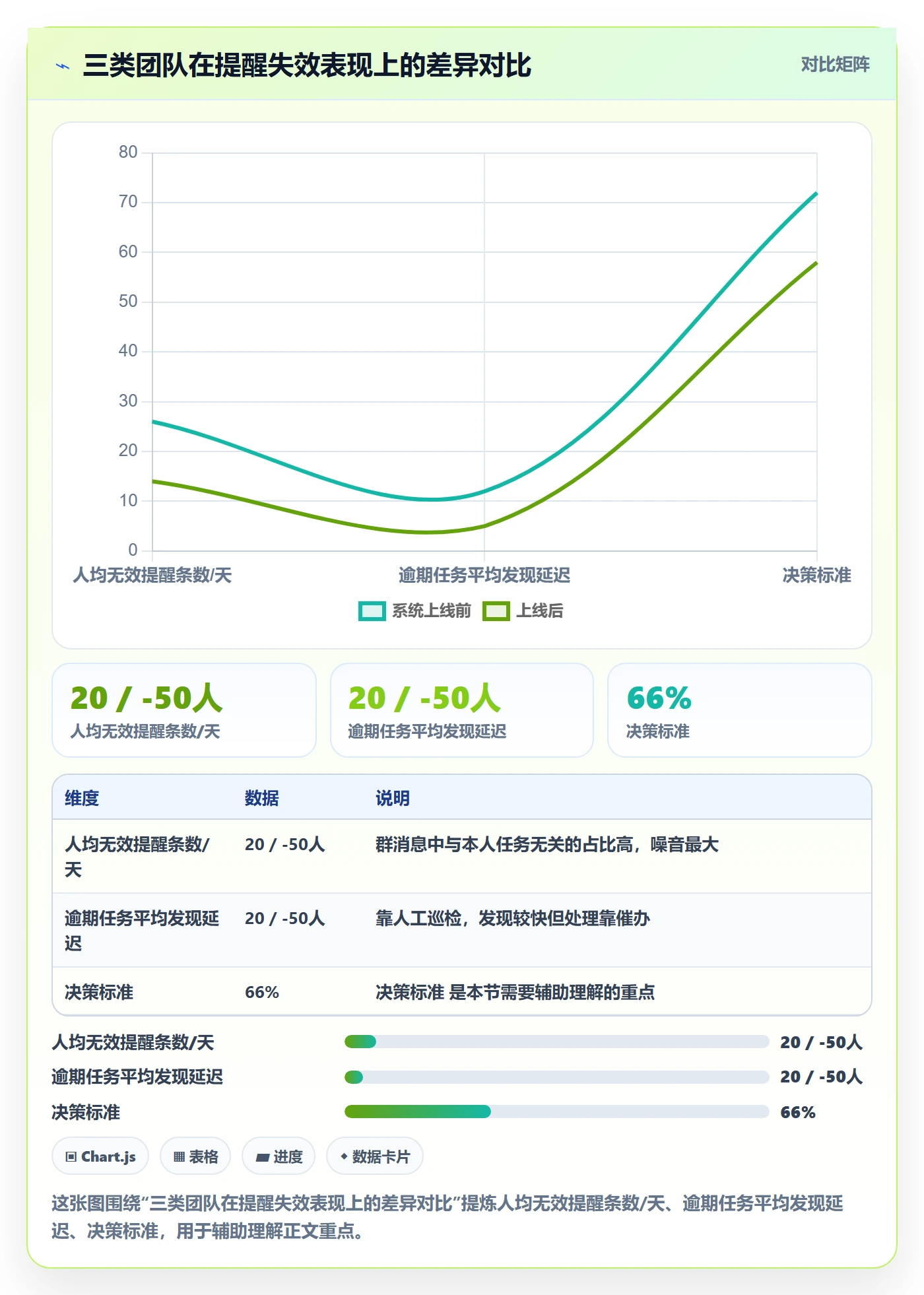 提前提醒管理方法大全:项目经理任务提醒流程优化落地清单