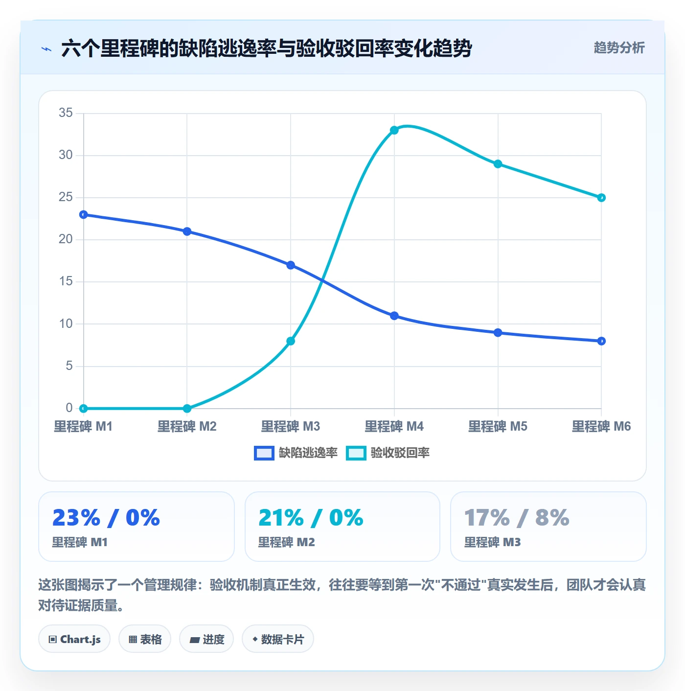 节点验收落地方案：研发团队开展里程碑的入门指南案例解析