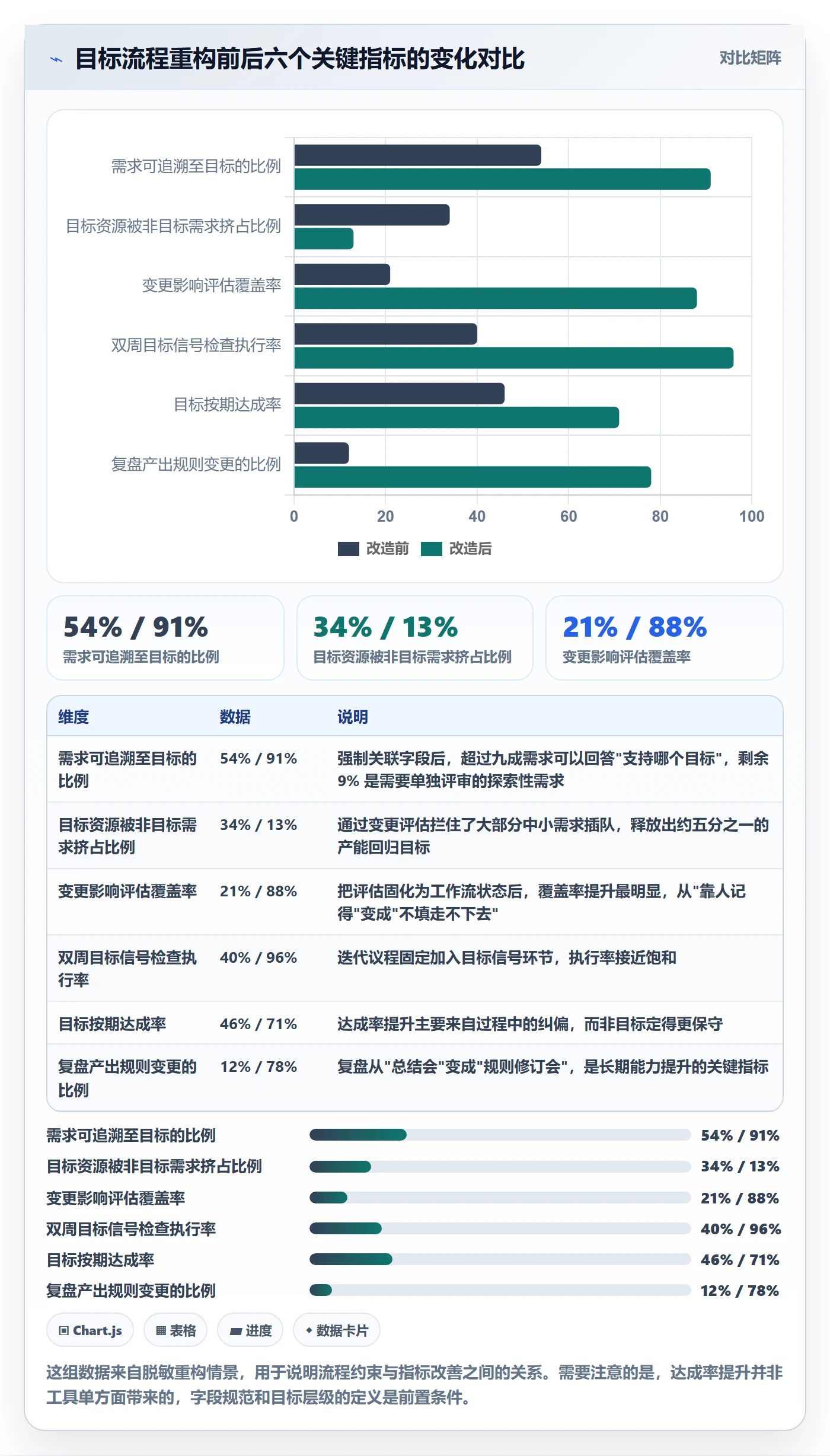 项目目标最佳实践:产品经理项目目标流程优化,常见问题