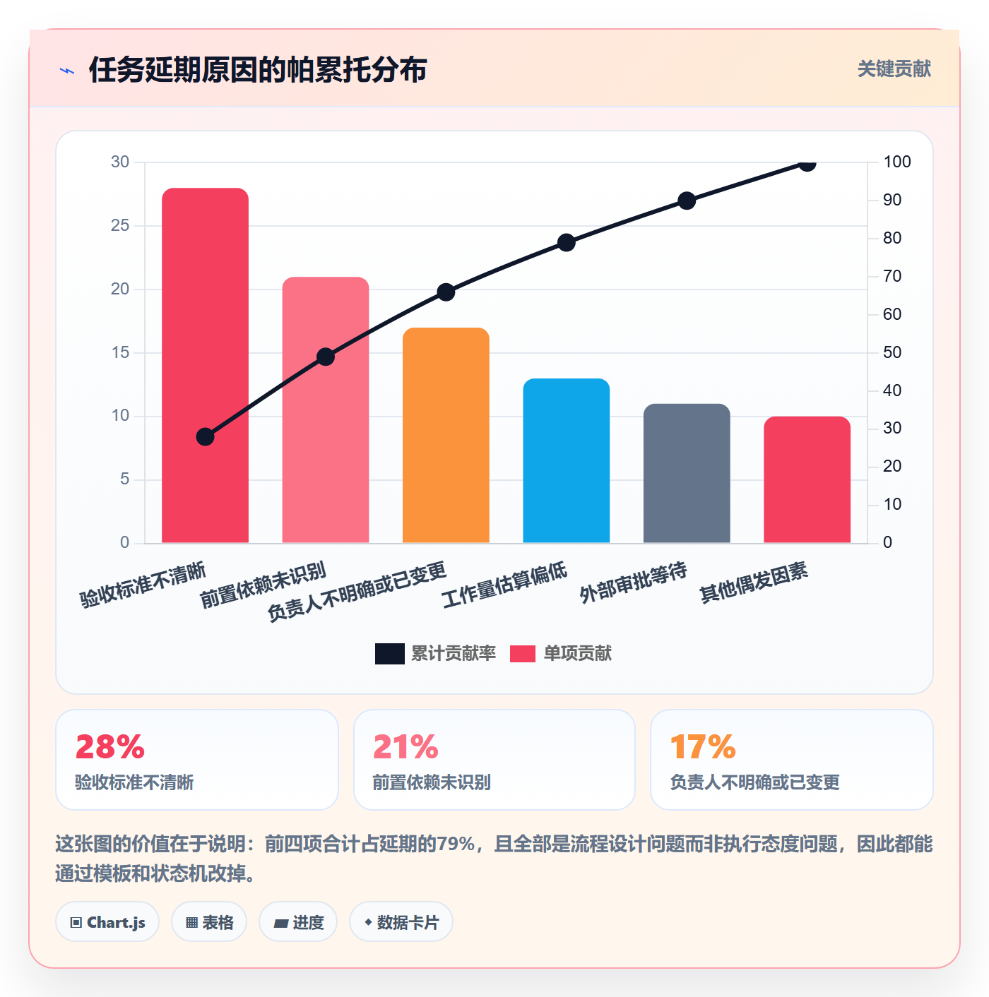 任务实操方法:PMO提升任务管理效率的效率提升方法与模板