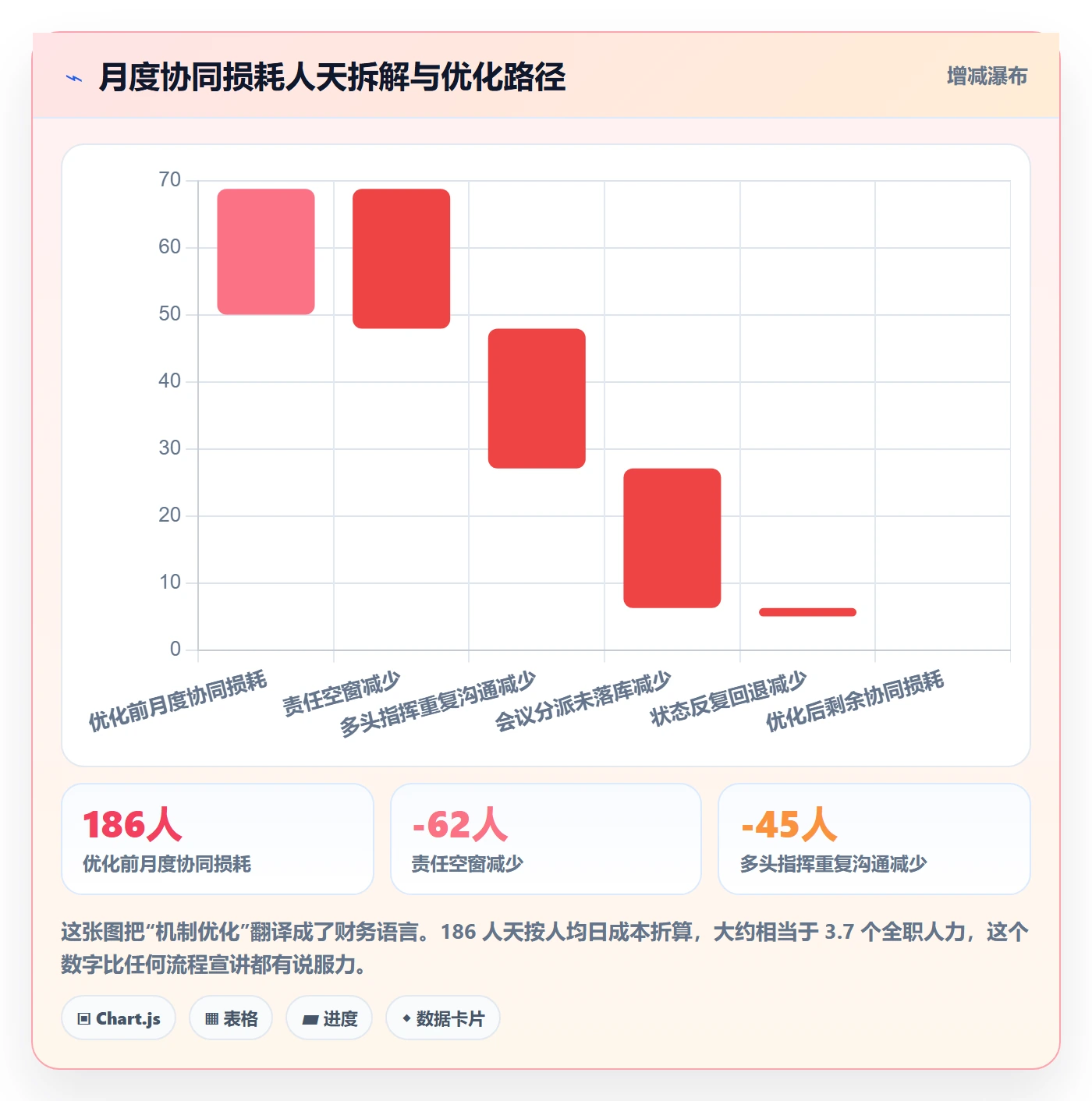 任务分派认领教程:管理层协同管理,避坑指南