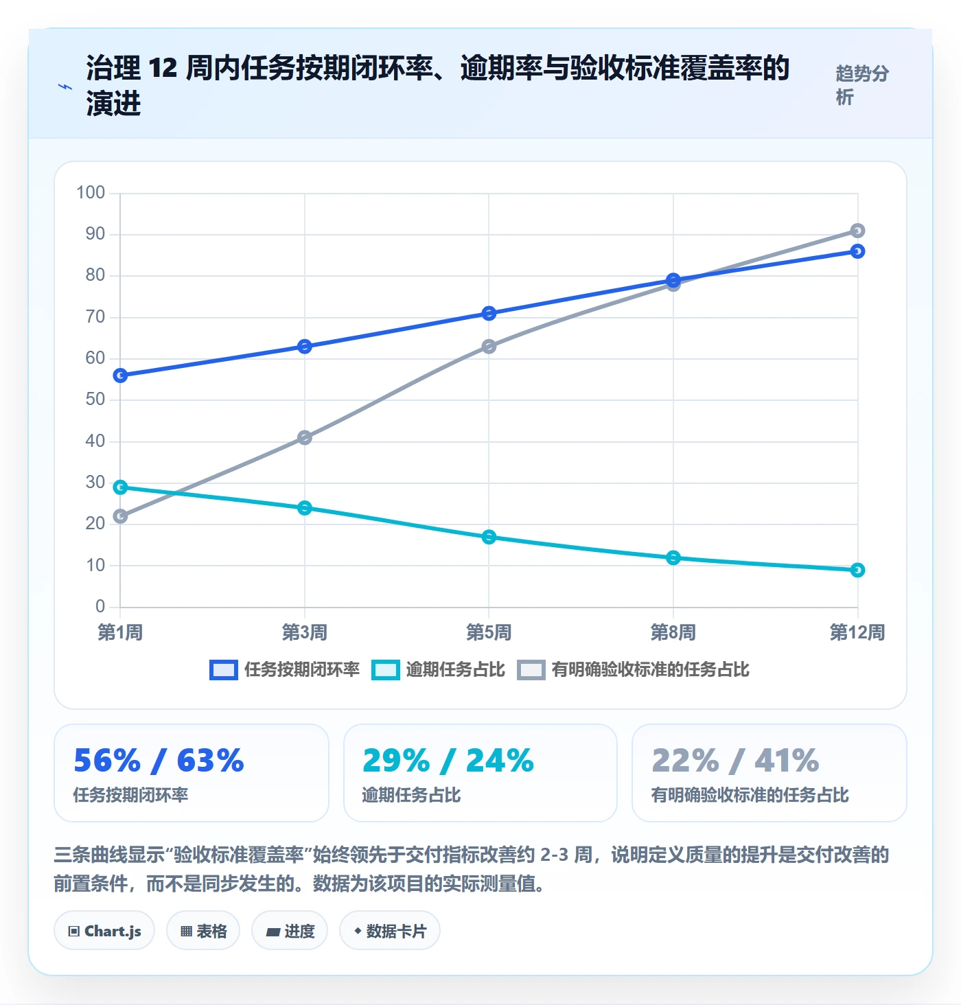 任务管理如何做好任务?项目经理风险控制与操作步骤